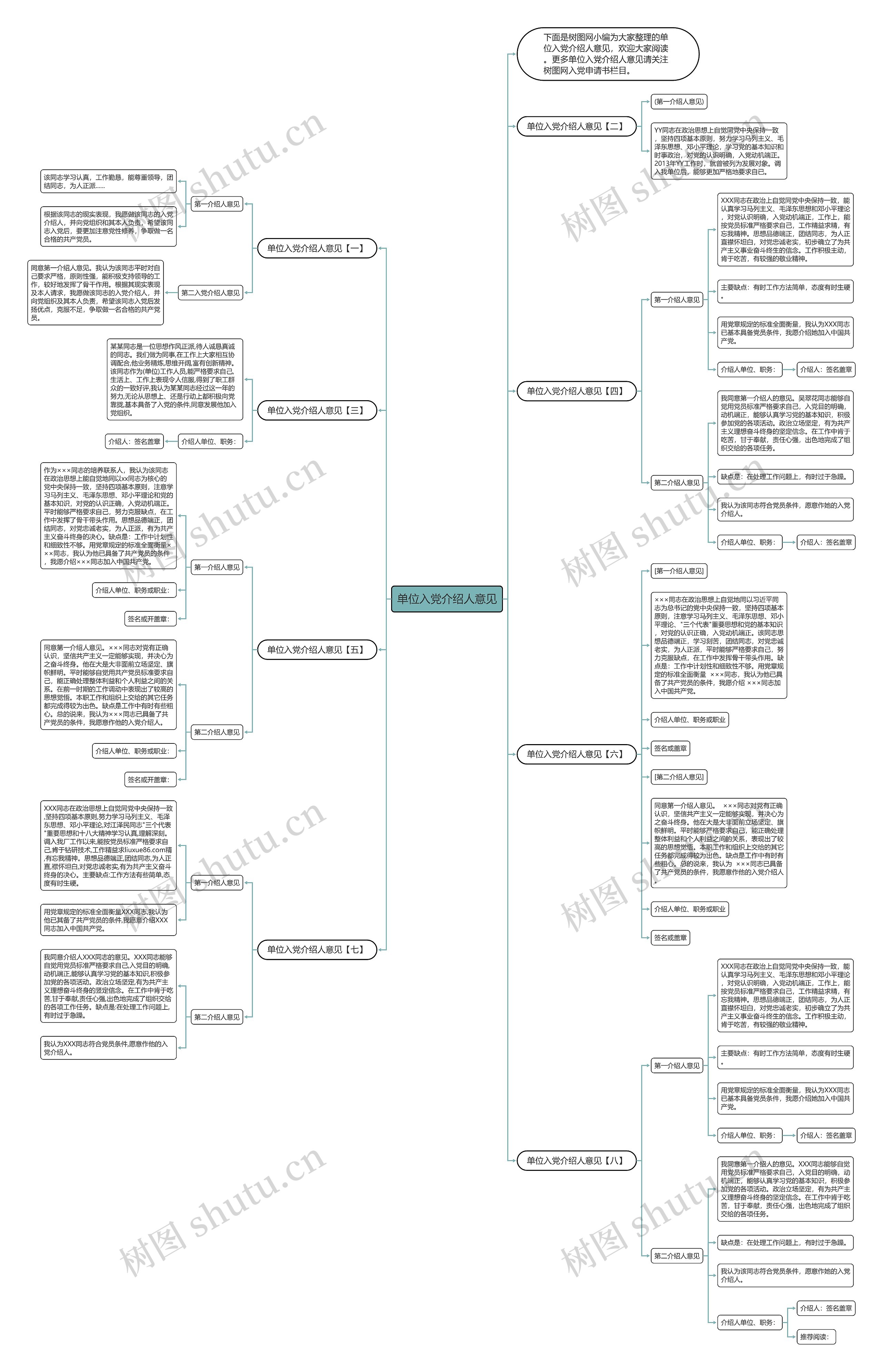 单位入党介绍人意见思维导图