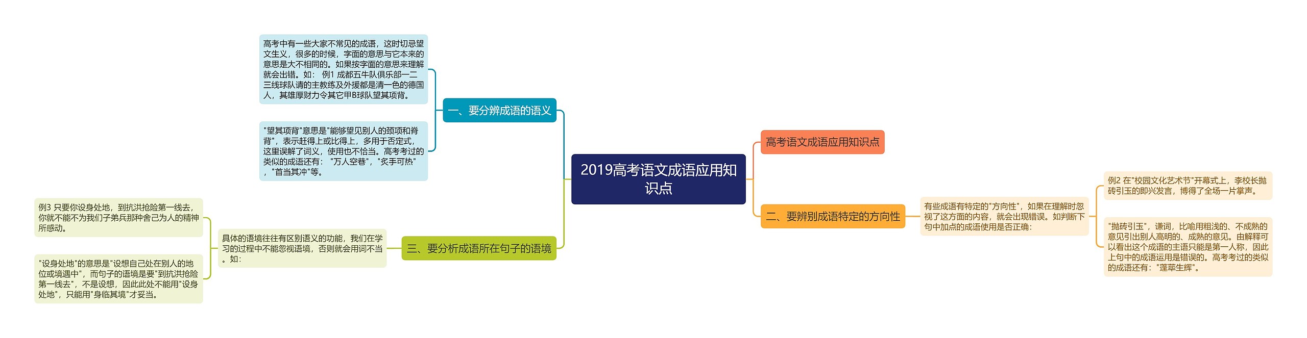 2019高考语文成语应用知识点