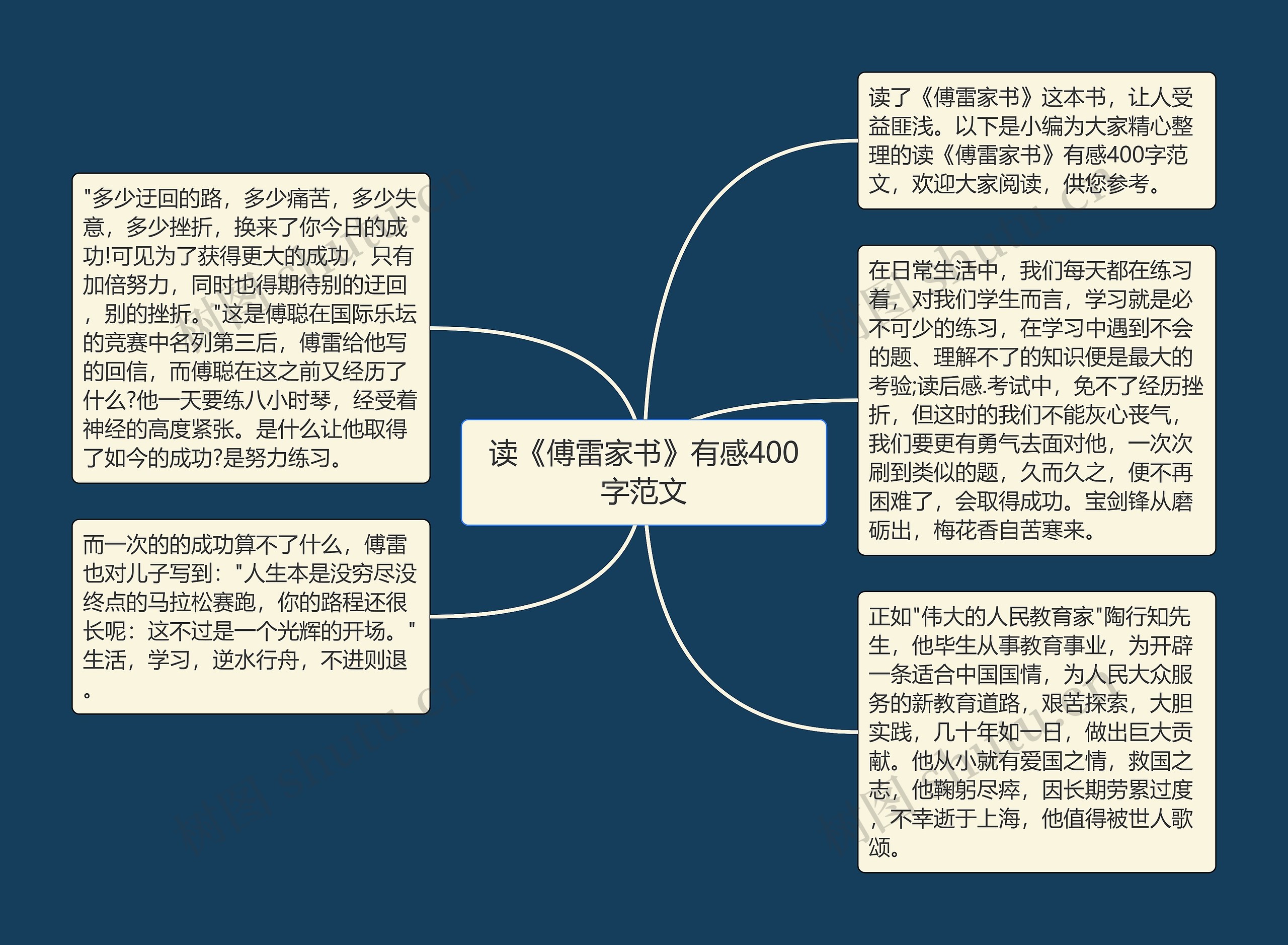 读《傅雷家书》有感400字范文思维导图