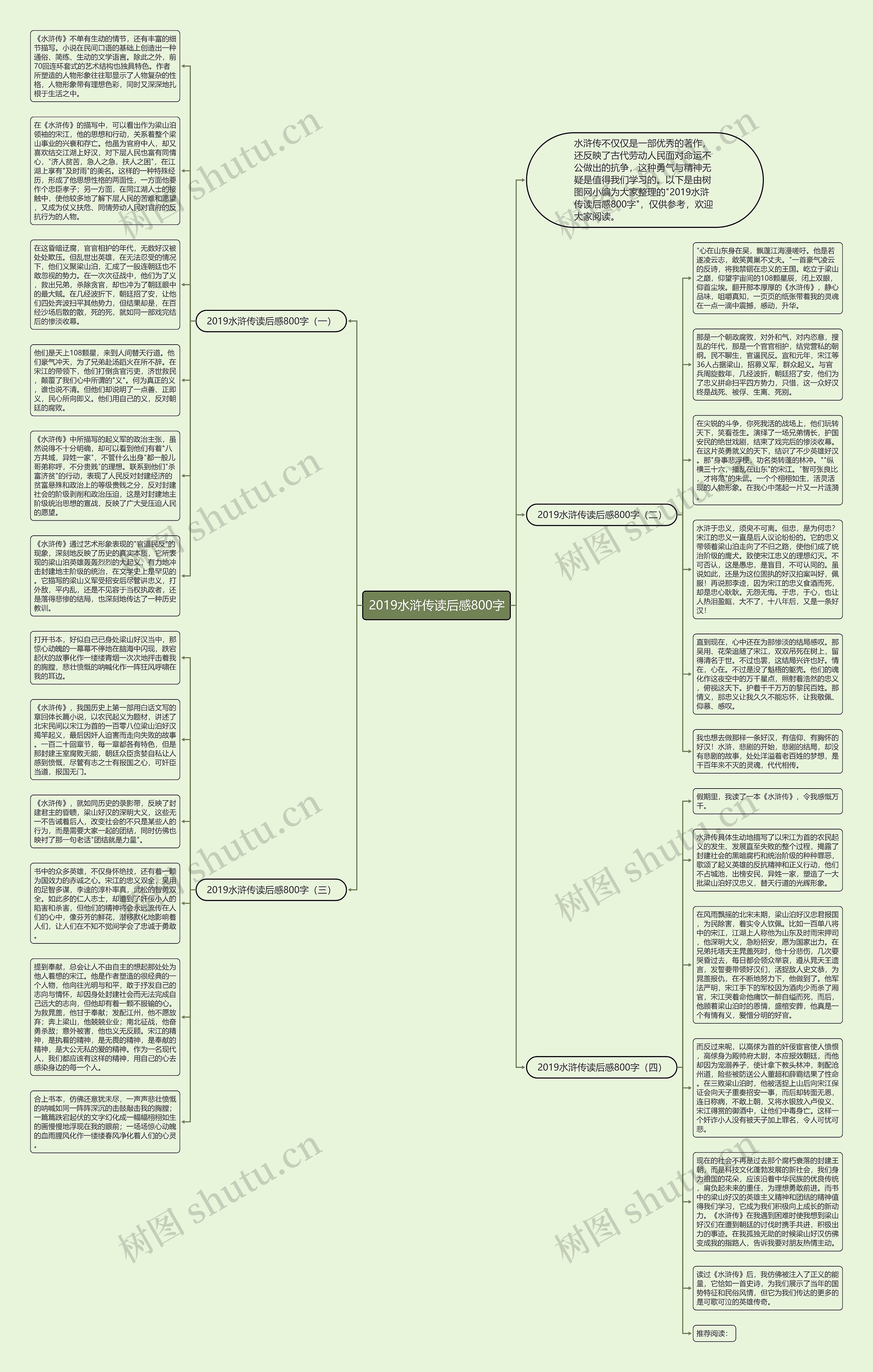 2019水浒传读后感800字思维导图