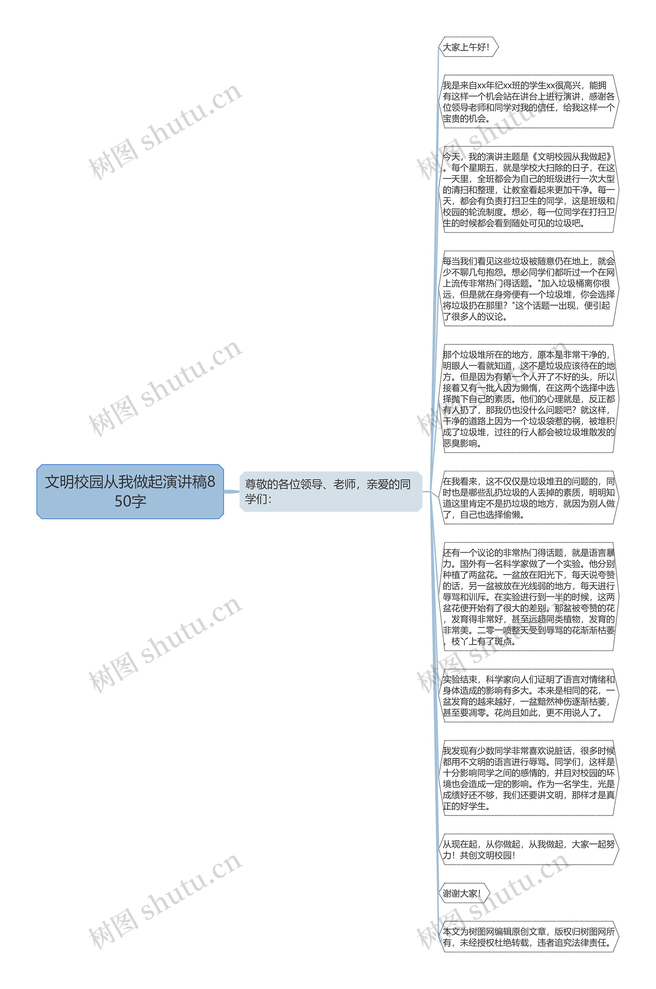 文明校园从我做起演讲稿850字思维导图