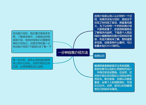 一分钟自我介绍方法