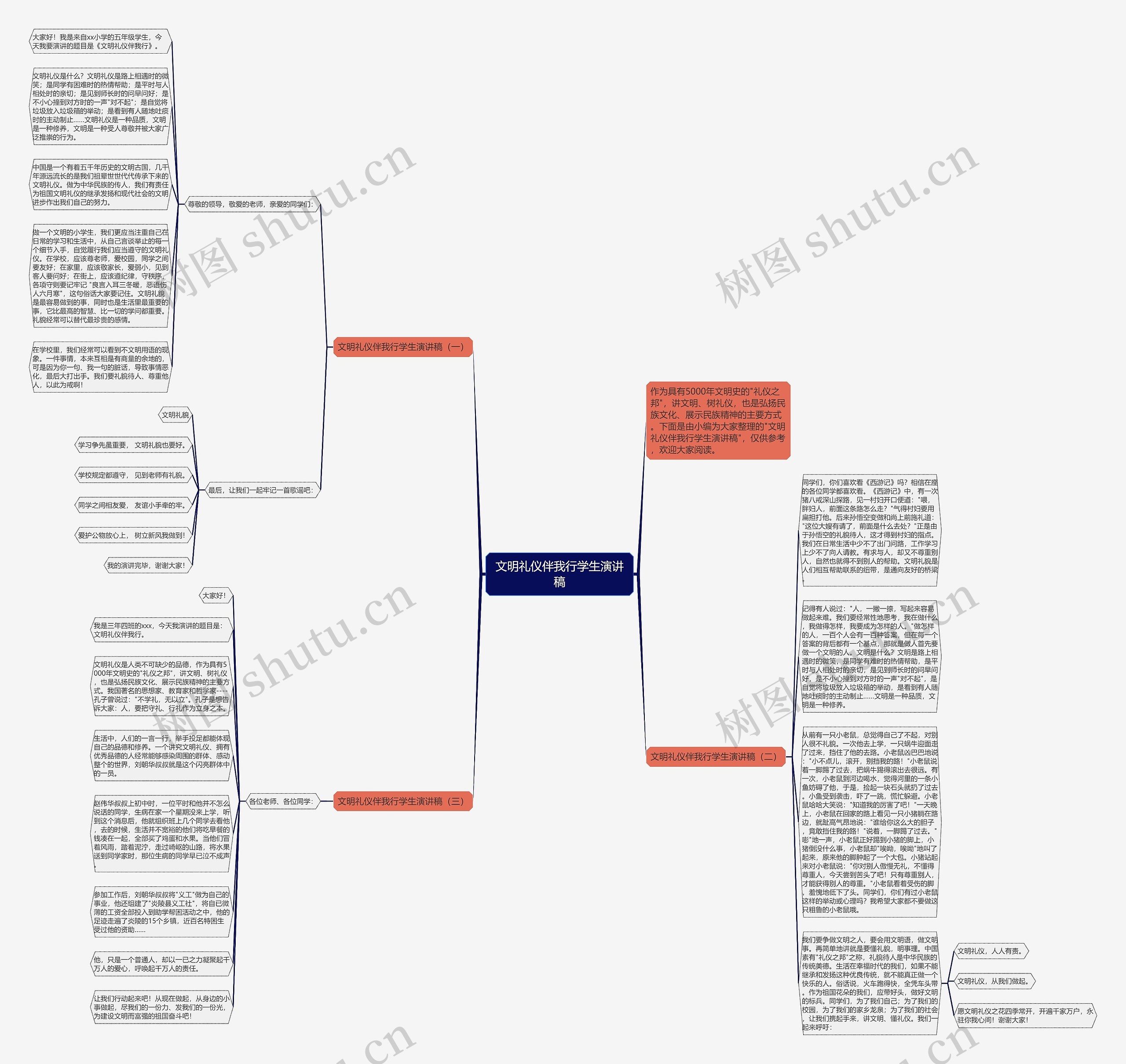 文明礼仪伴我行学生演讲稿思维导图