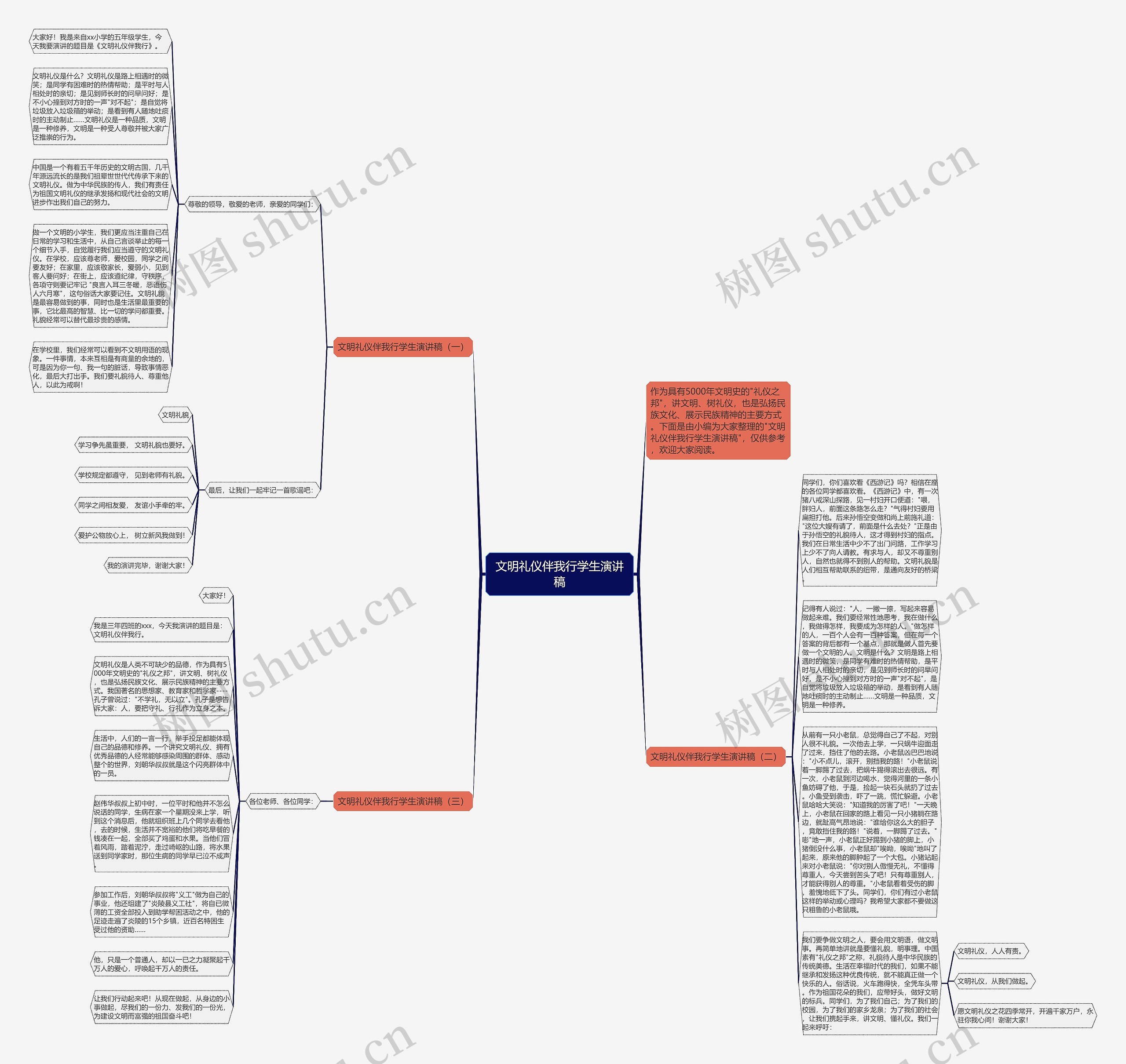 文明礼仪伴我行学生演讲稿思维导图高清图 文明礼仪伴我行学生演讲稿思维导图