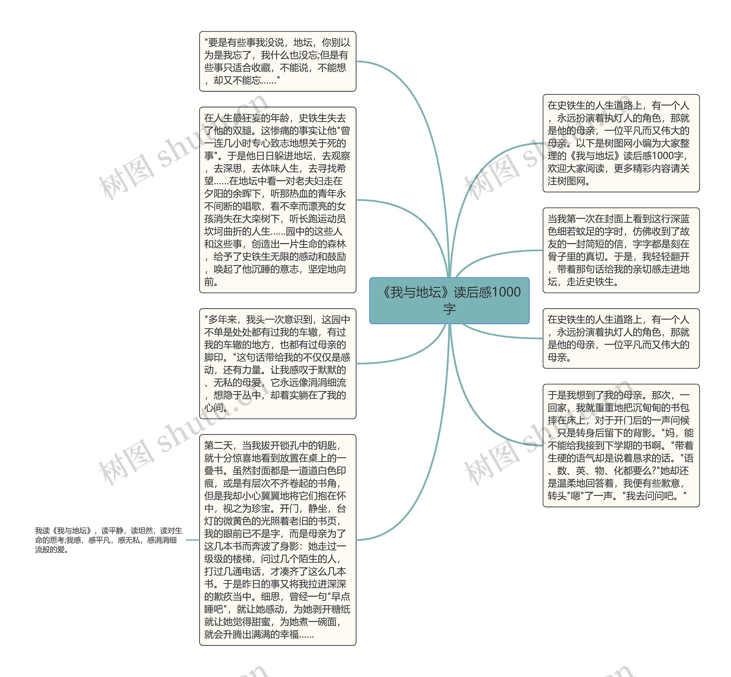 《我与地坛》读后感1000字思维导图