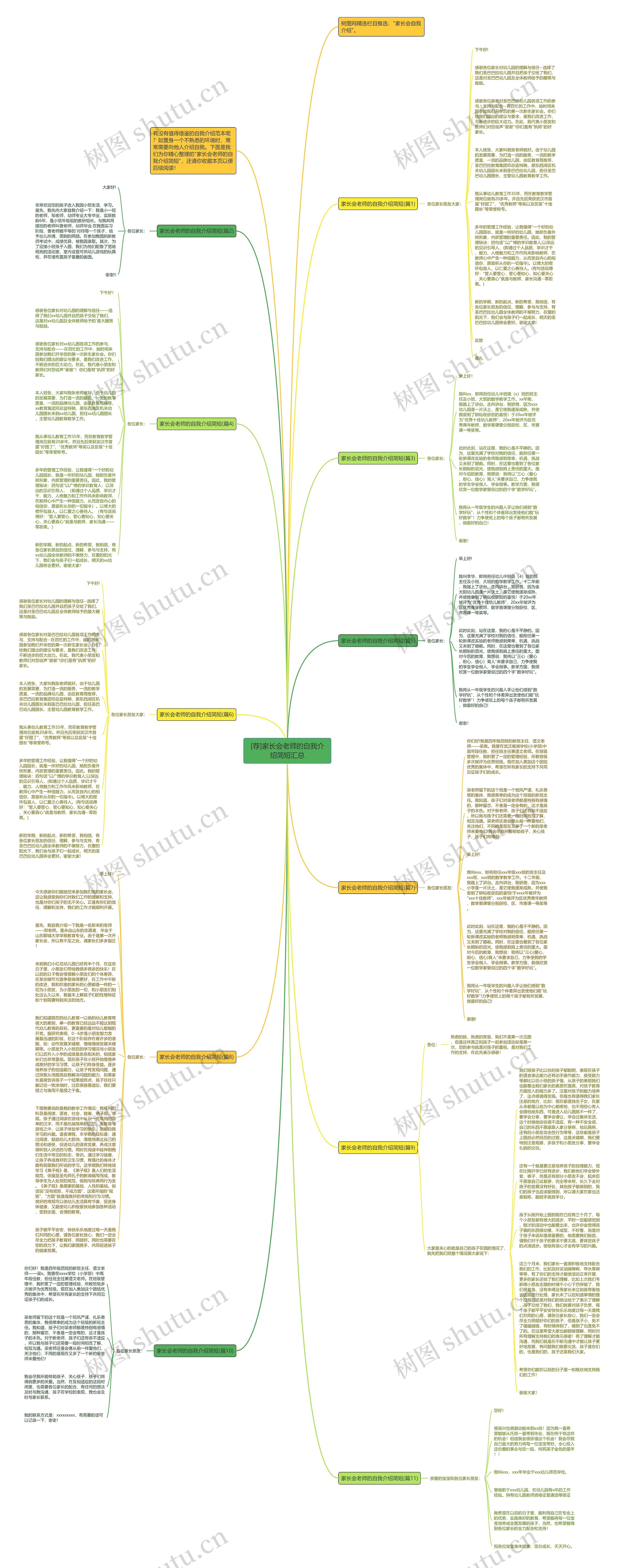 [荐]家长会老师的自我介绍简短汇总思维导图