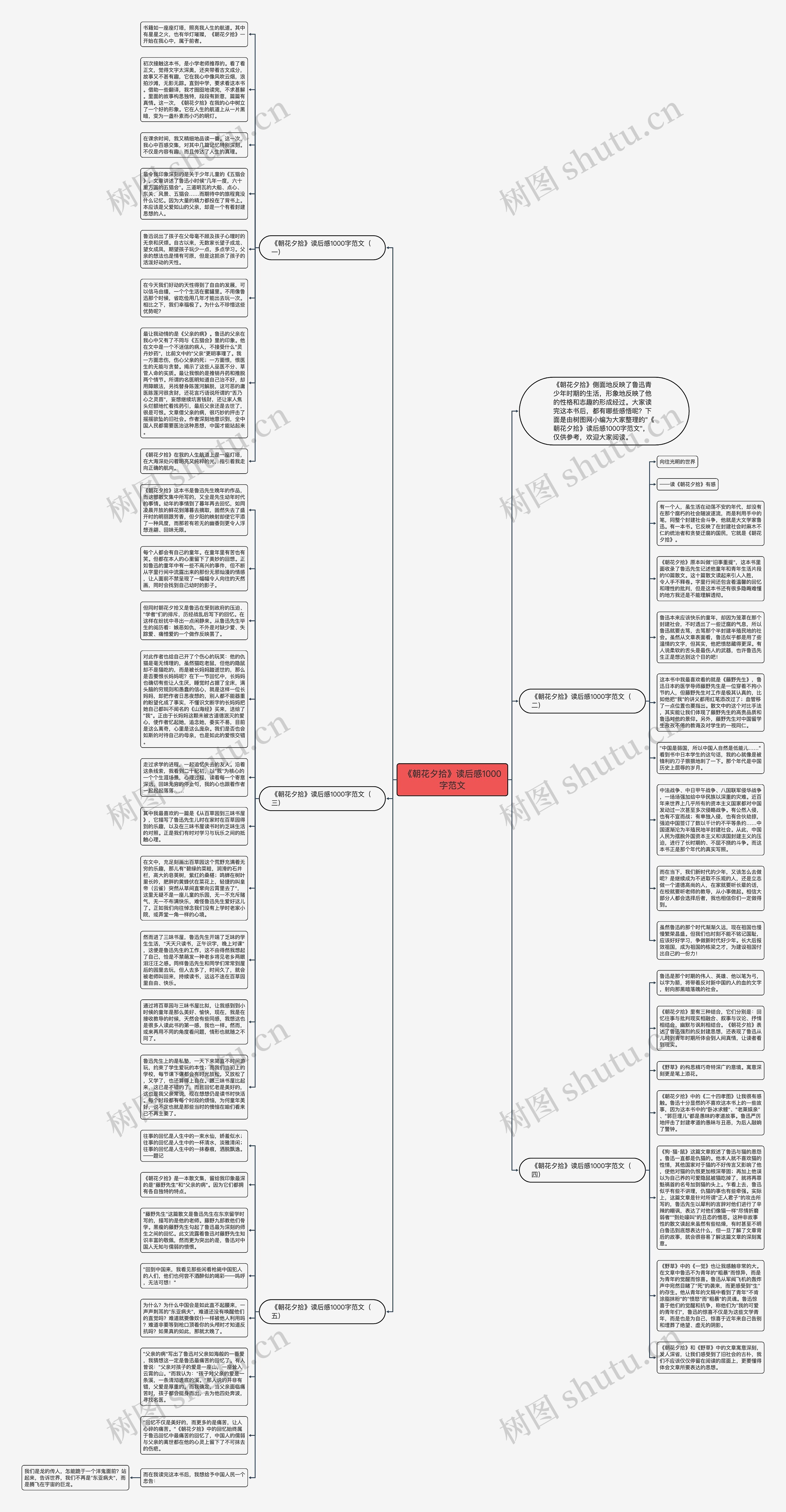 《朝花夕拾》读后感1000字范文思维导图