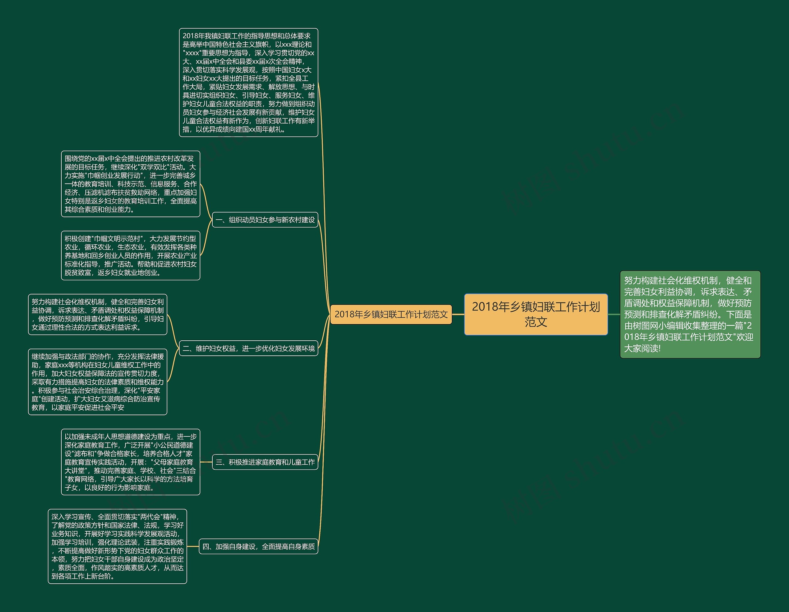 2018年乡镇妇联工作计划范文思维导图