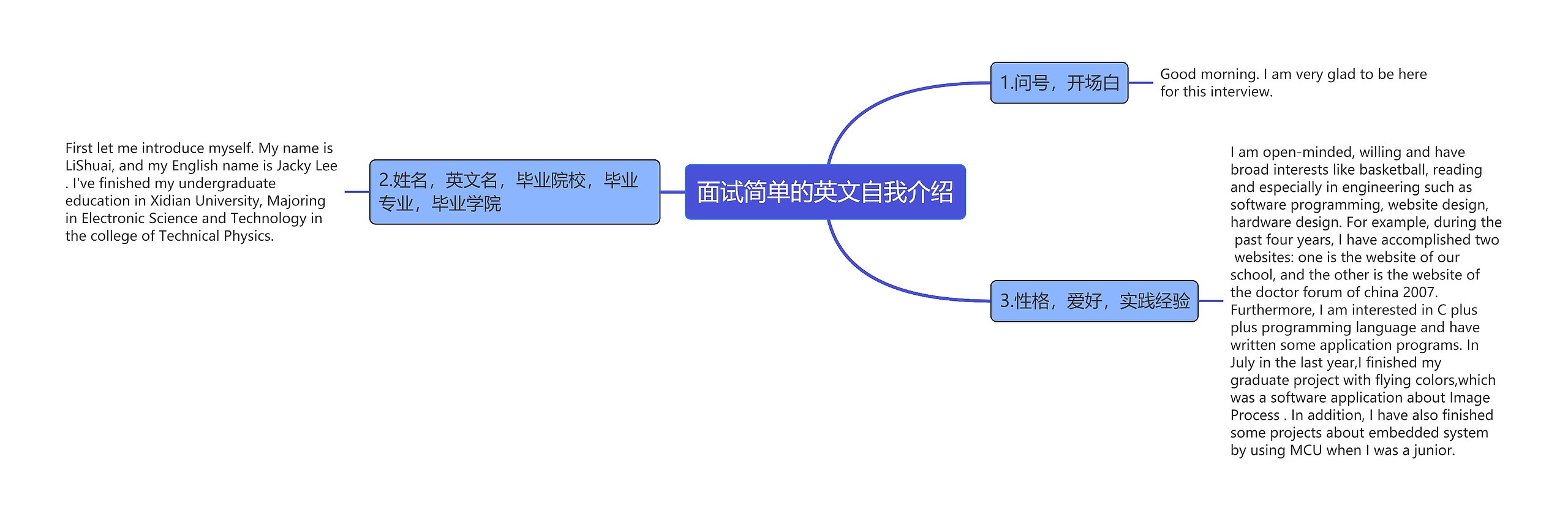 面试简单的英文自我介绍