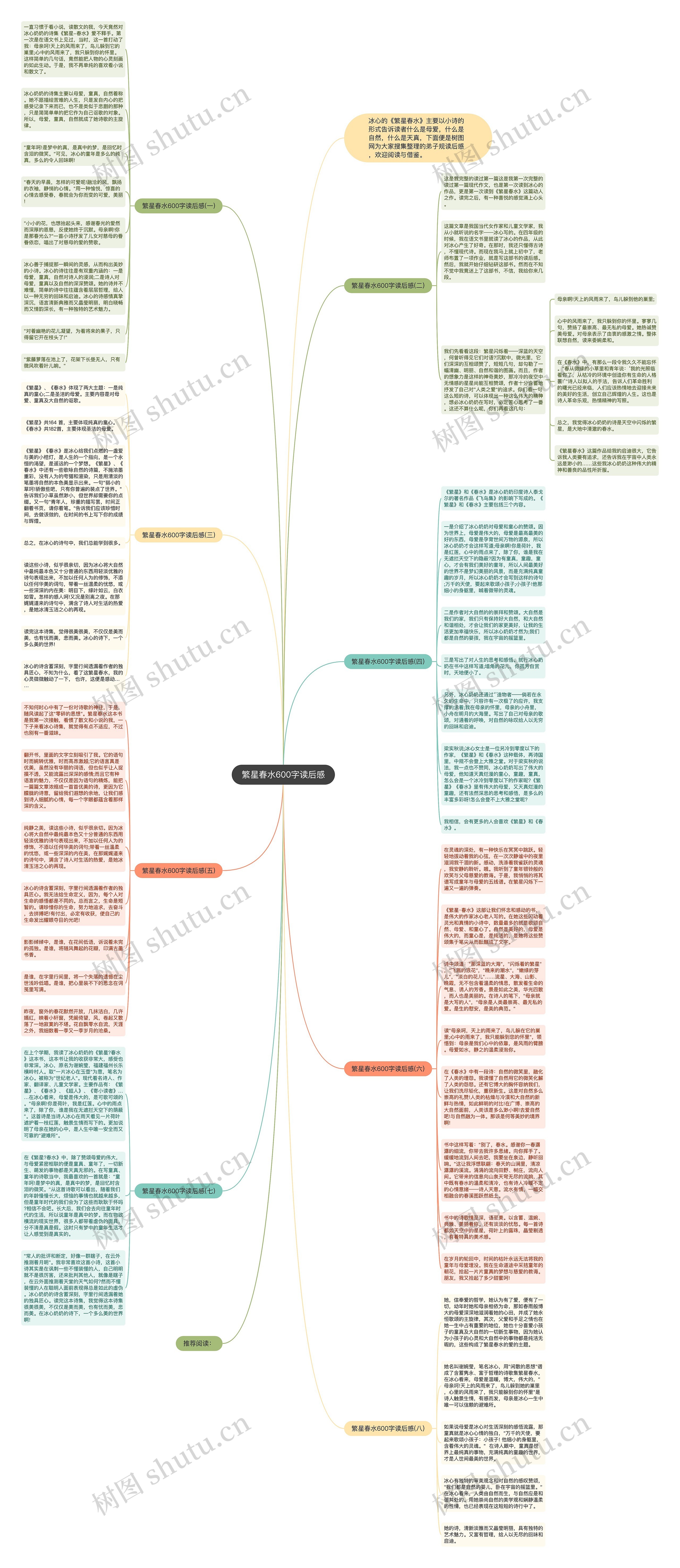 繁星春水600字读后感思维导图