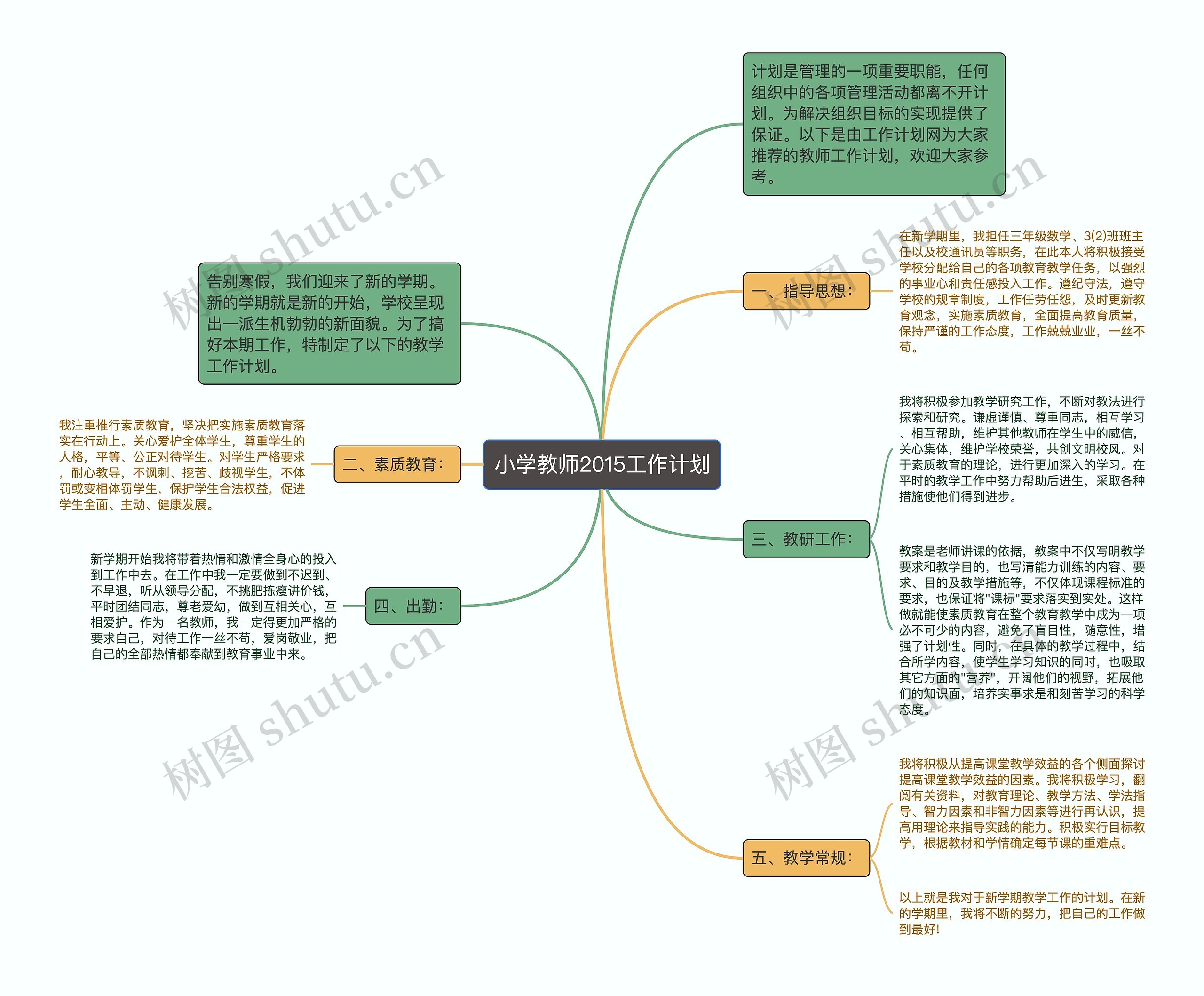 小学教师2015工作计划思维导图