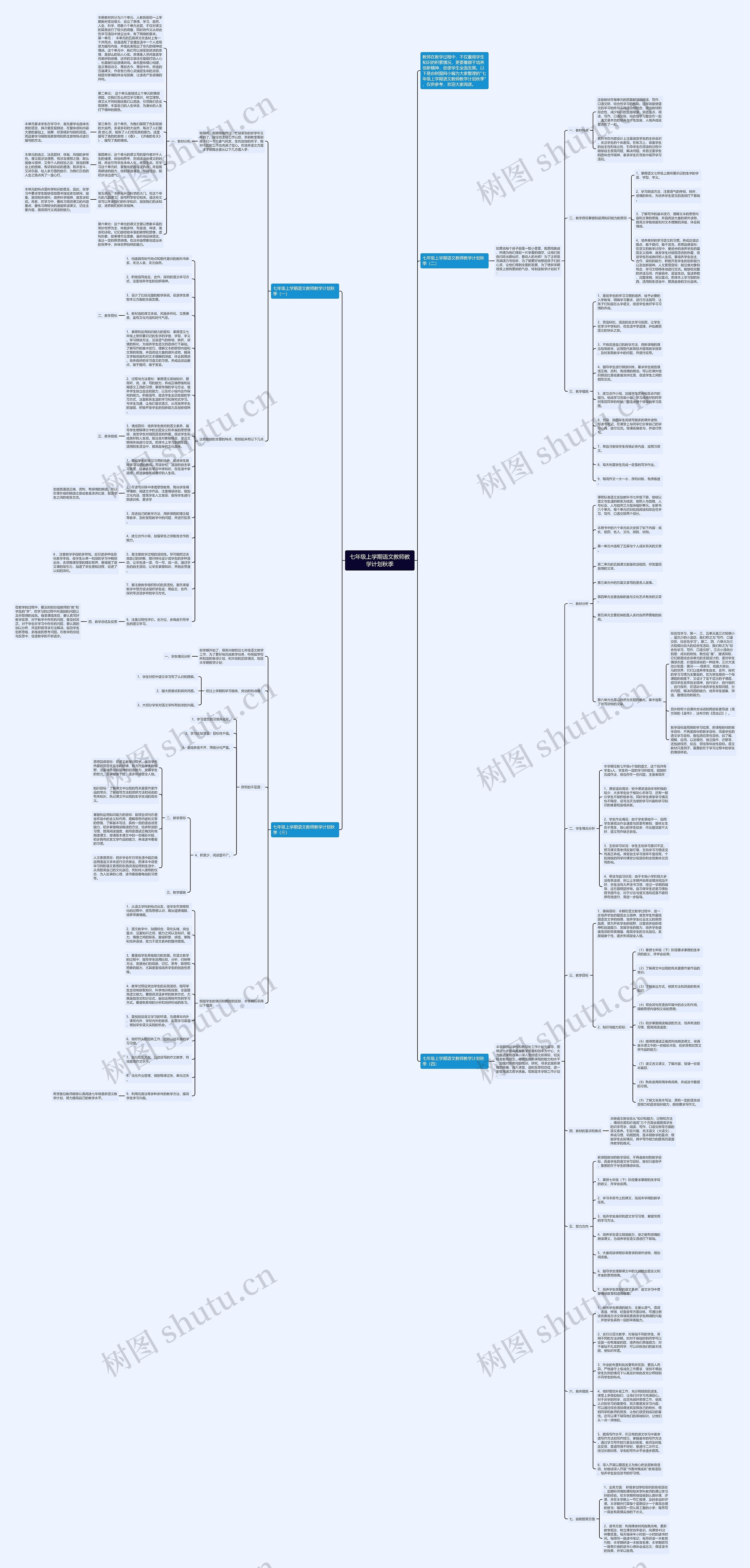 七年级上学期语文教师教学计划秋季思维导图