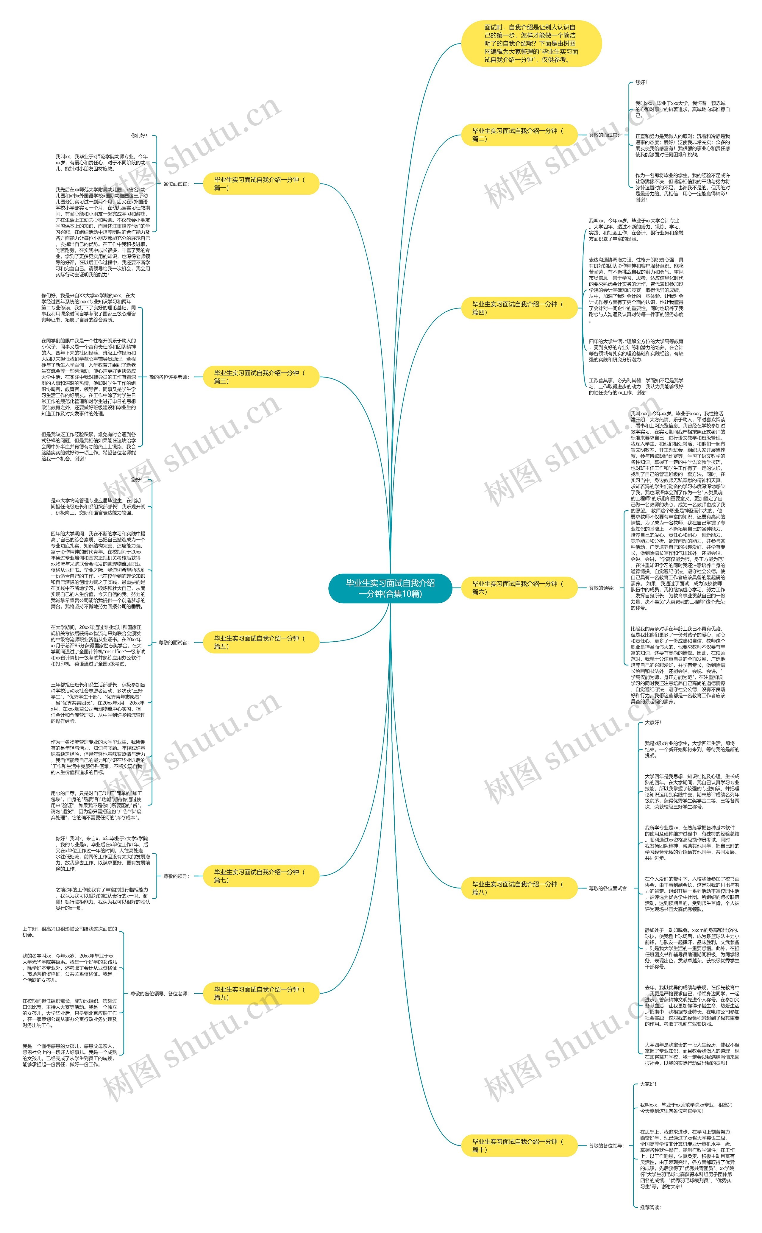 毕业生实习面试自我介绍一分钟(合集10篇)思维导图高清图 毕业生实习面试自我介绍一分钟(合集10篇)思维导图
