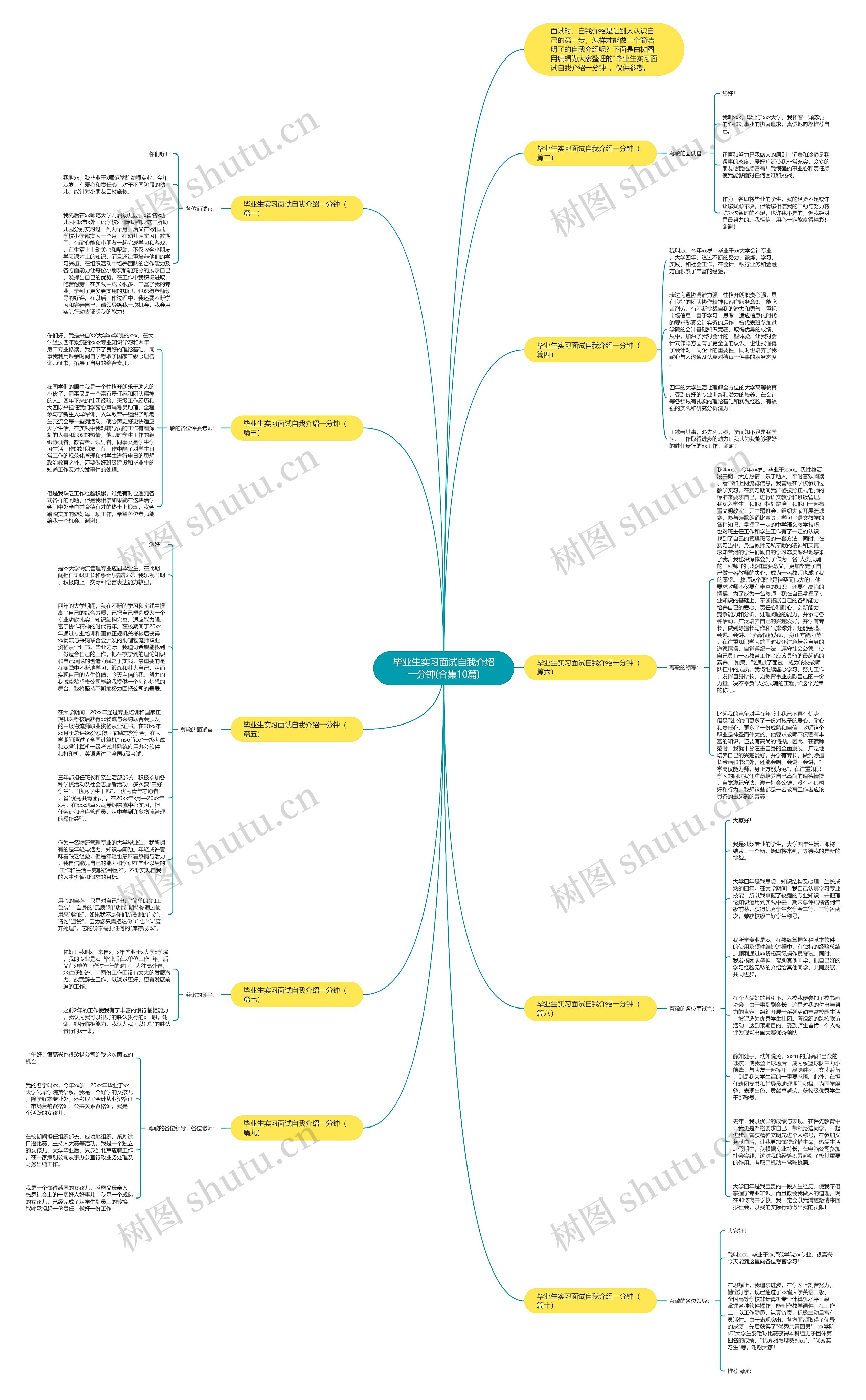 毕业生实习面试自我介绍一分钟(合集10篇)思维导图