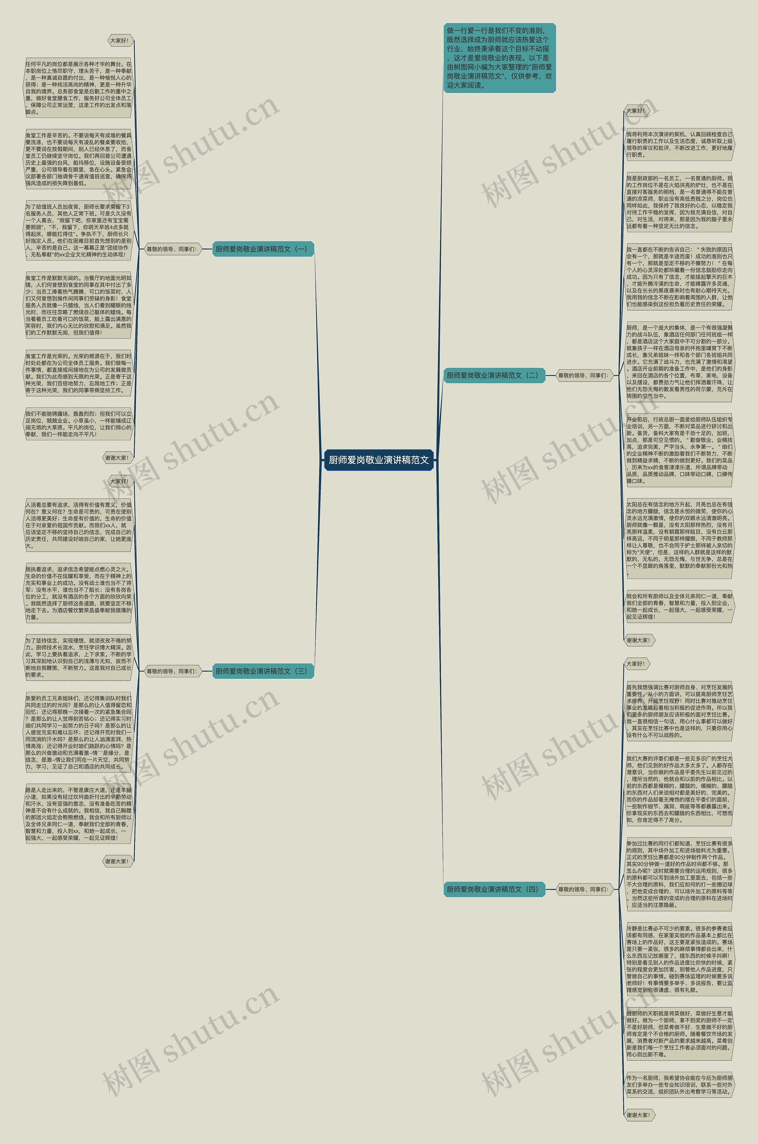 厨师爱岗敬业演讲稿范文思维导图