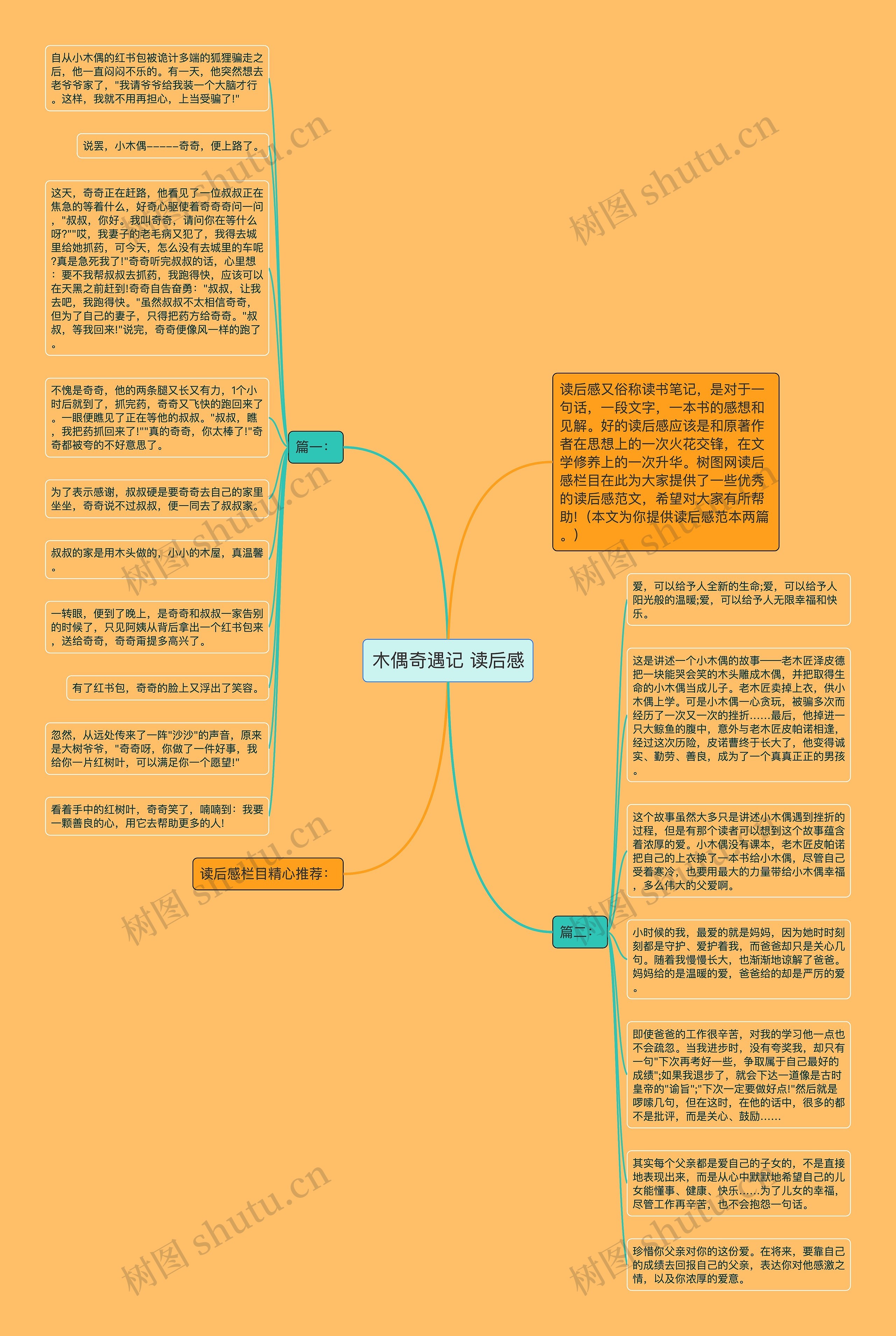 木偶奇遇记 读后感思维导图