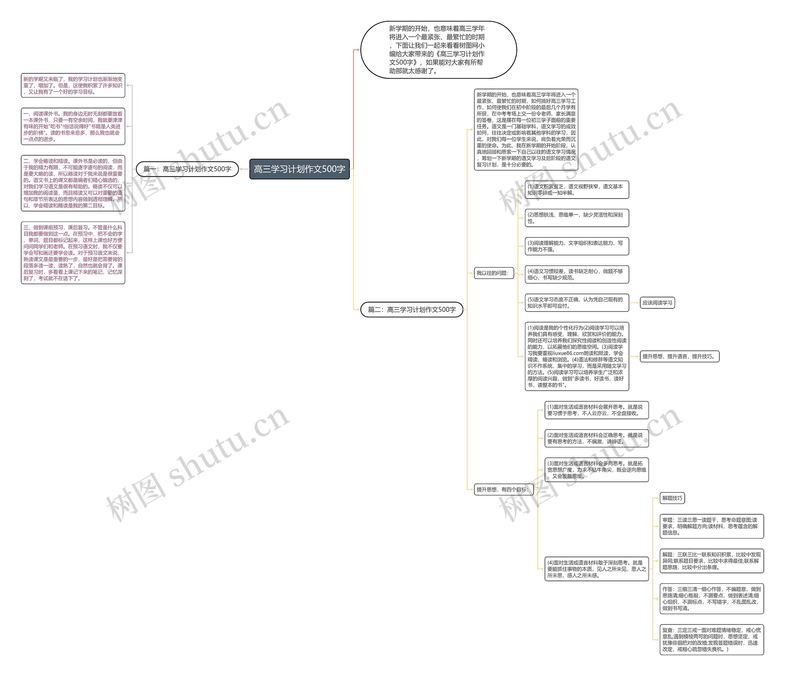 高三学习计划作文500字思维导图