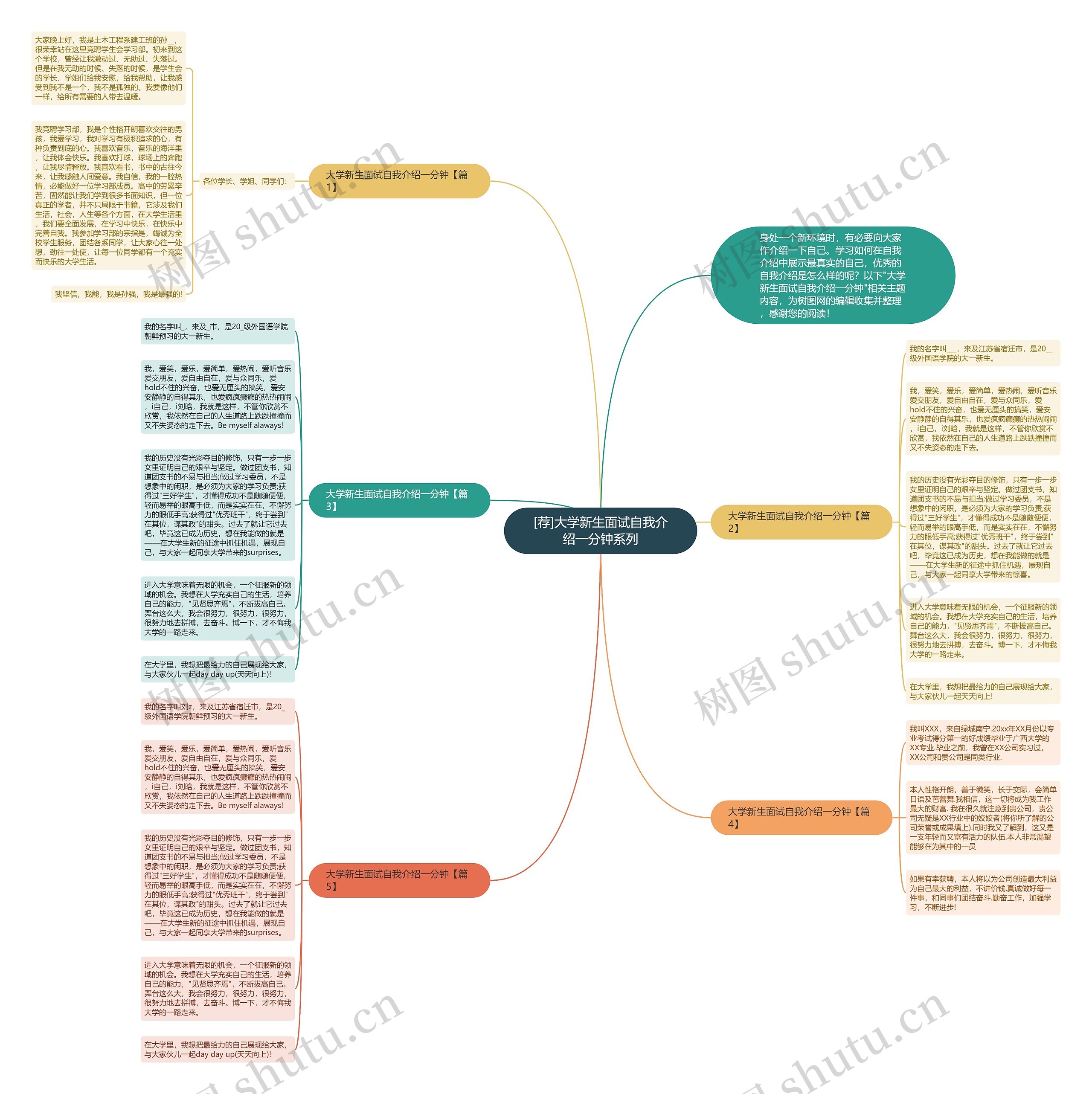 [荐]大学新生面试自我介绍一分钟系列思维导图