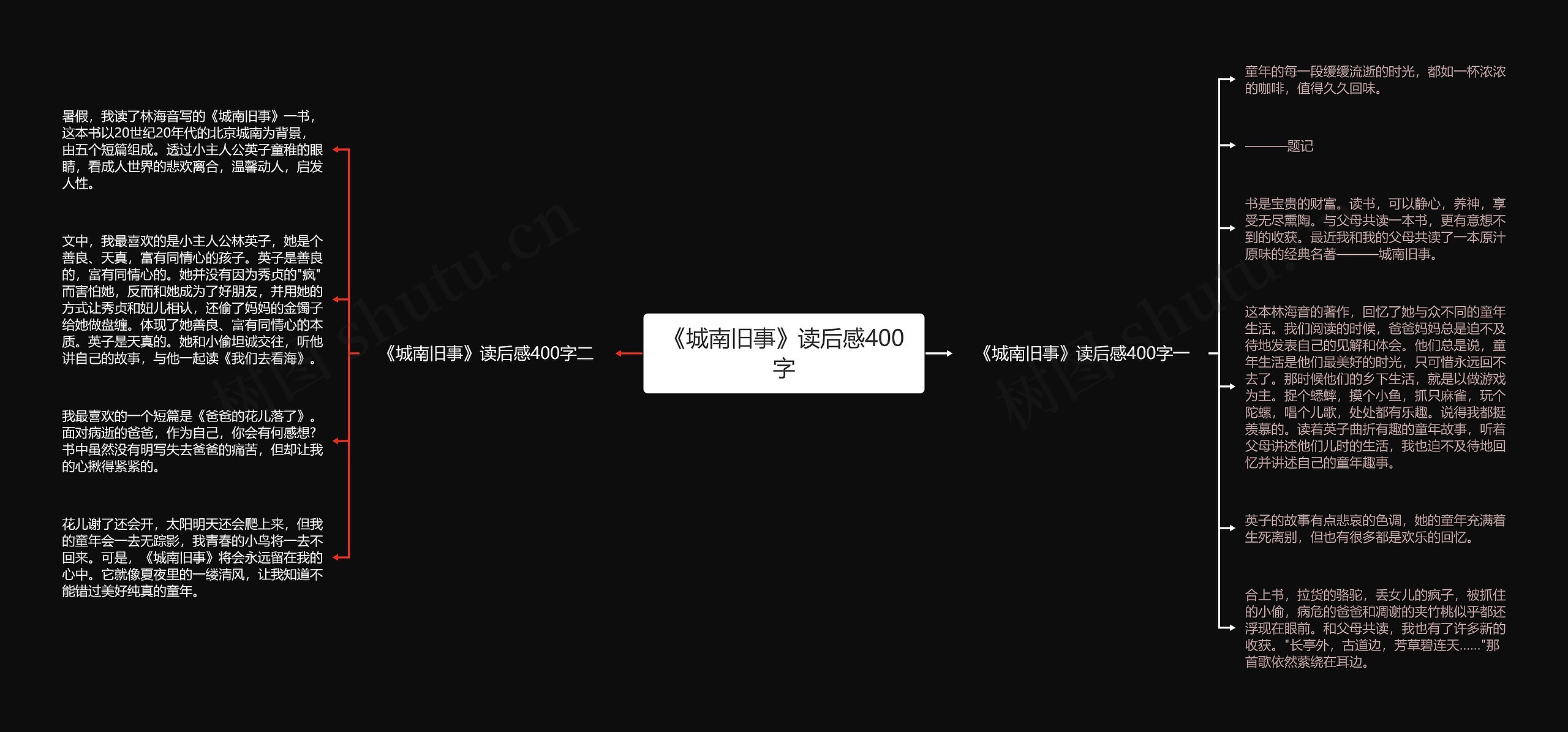 《城南旧事》读后感400字思维导图