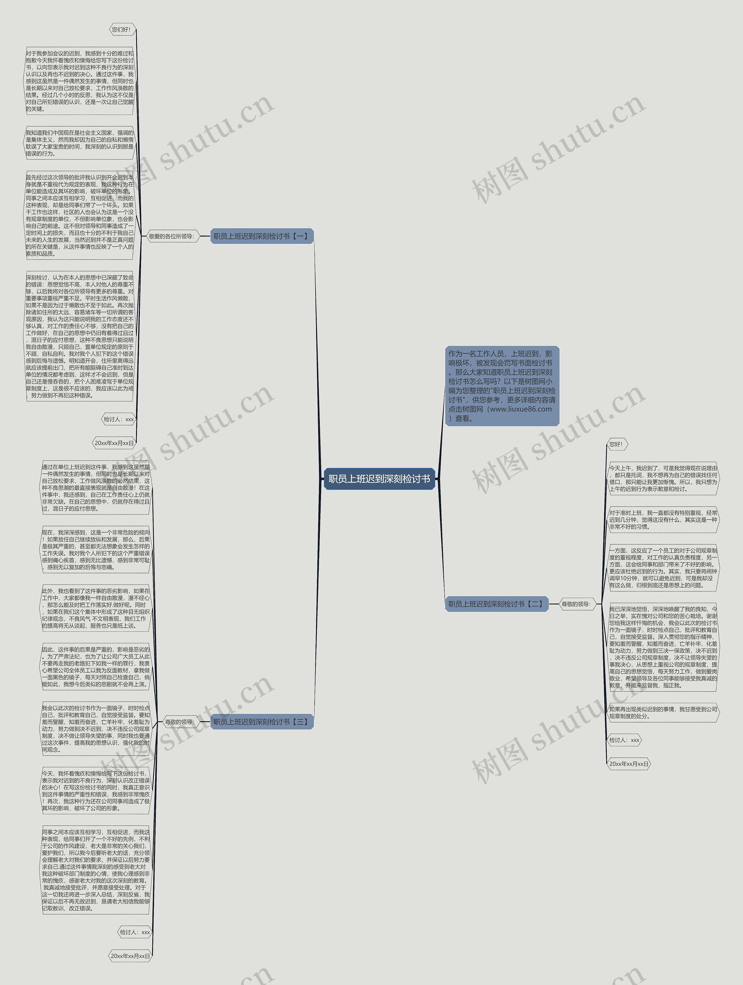 职员上班迟到深刻检讨书思维导图