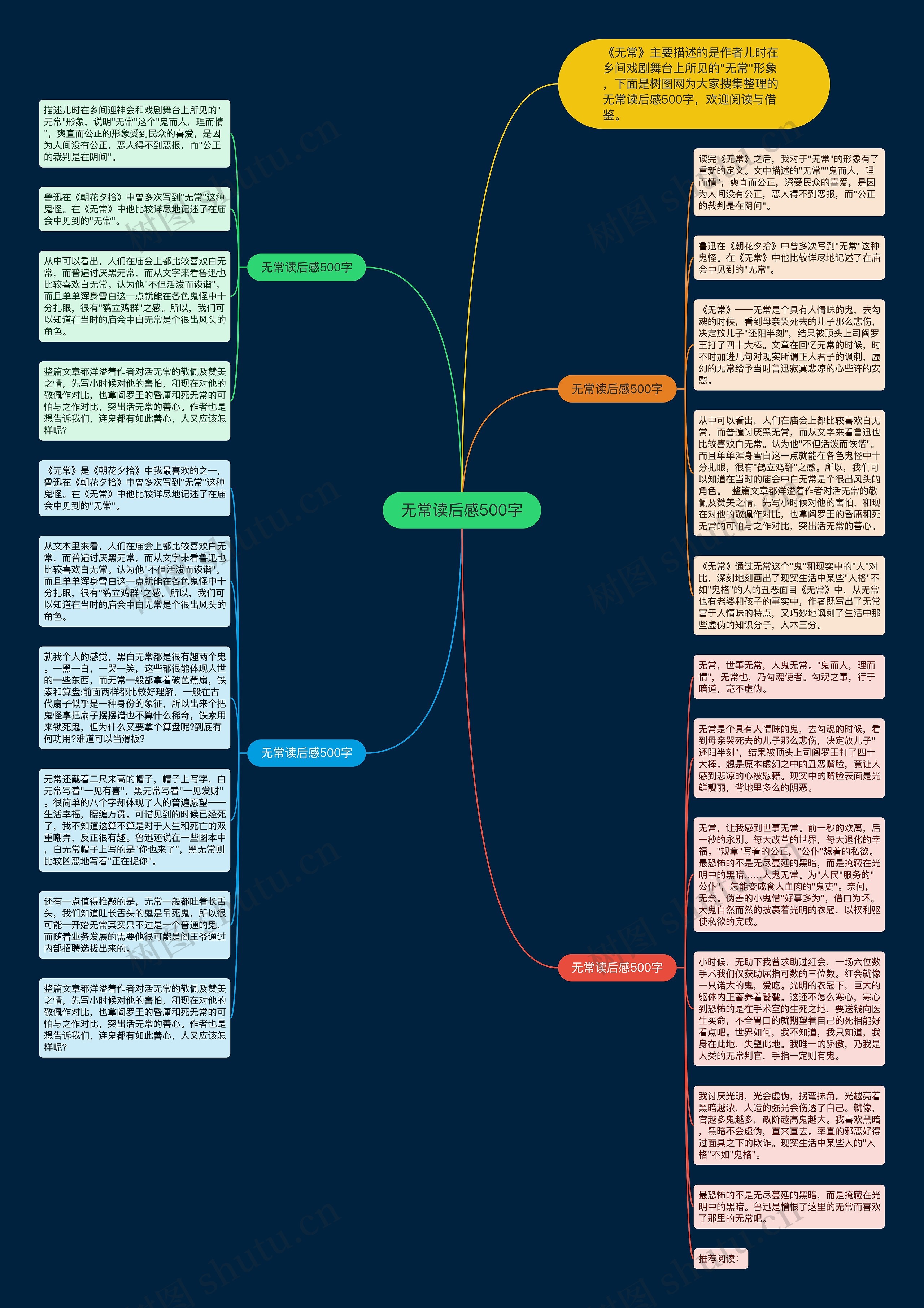 无常读后感500字思维导图