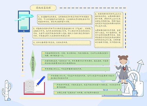 高铁改签