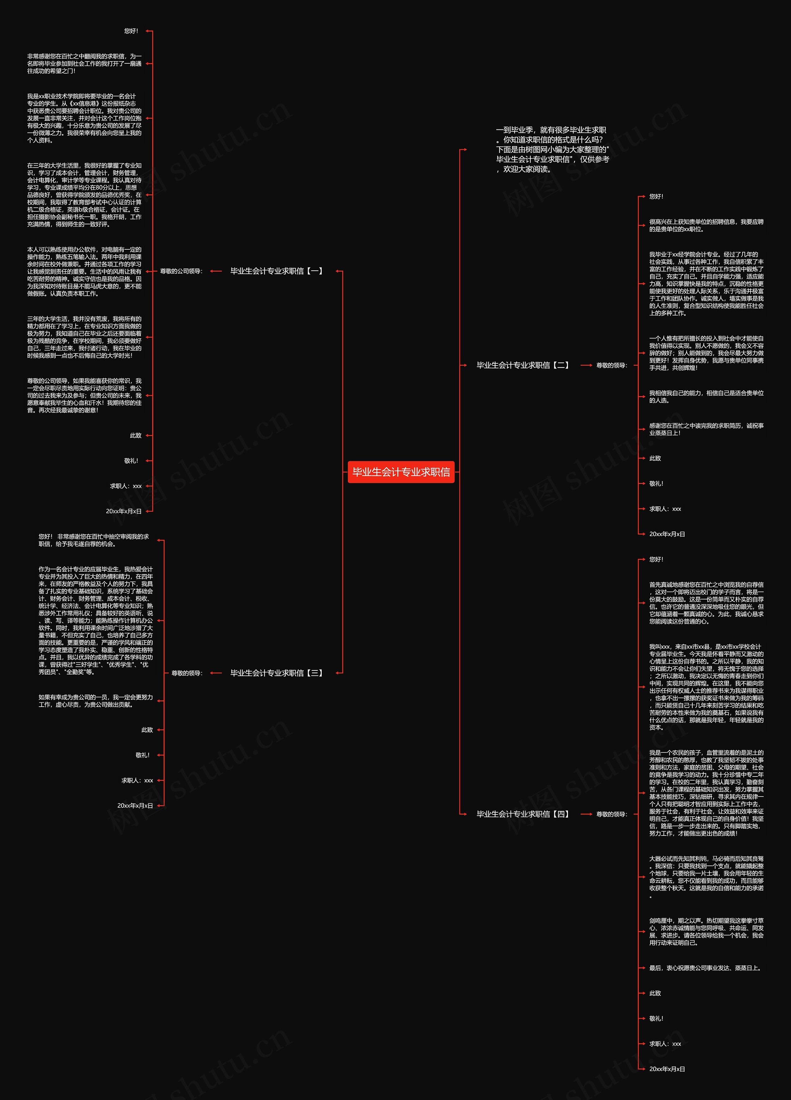 毕业生会计专业求职信思维导图高清图 毕业生会计专业求职信思维导图