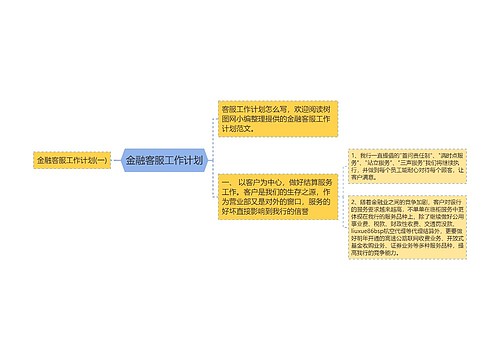 金融客服工作计划