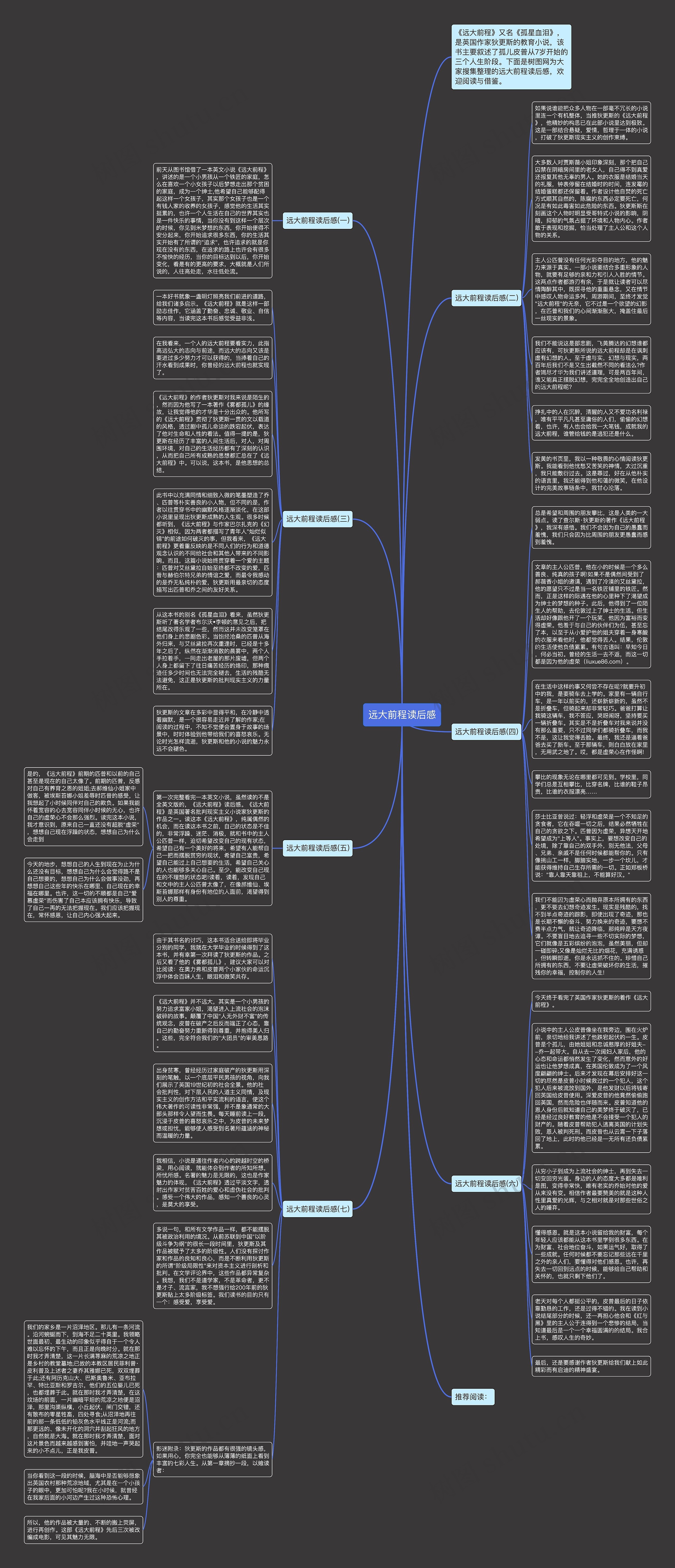 远大前程读后感思维导图
