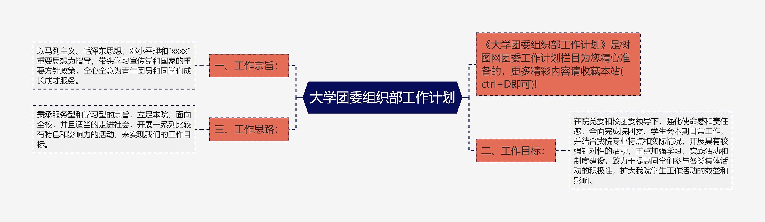 大学团委组织部工作计划