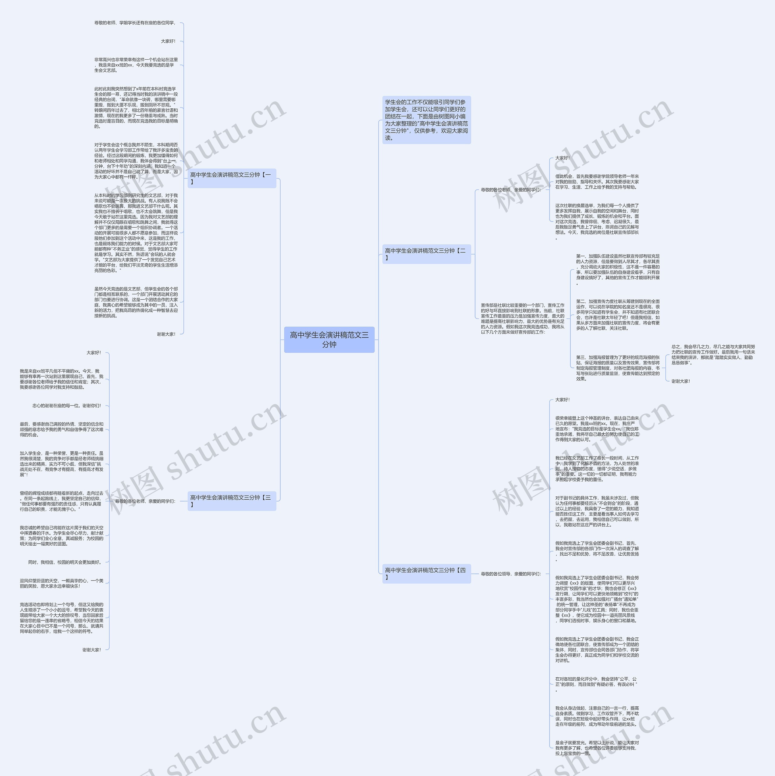高中学生会演讲稿范文三分钟思维导图