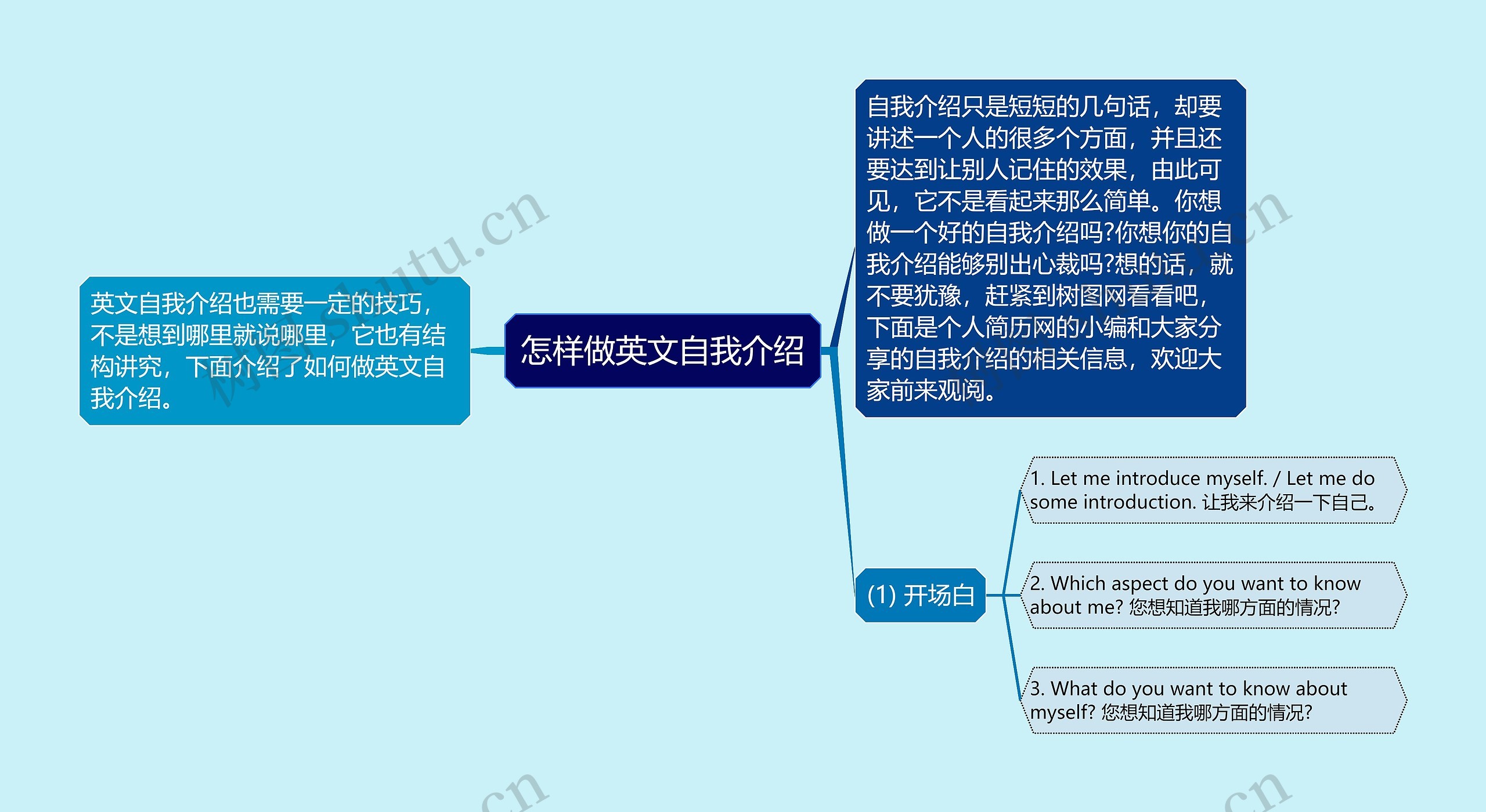 怎样做英文自我介绍