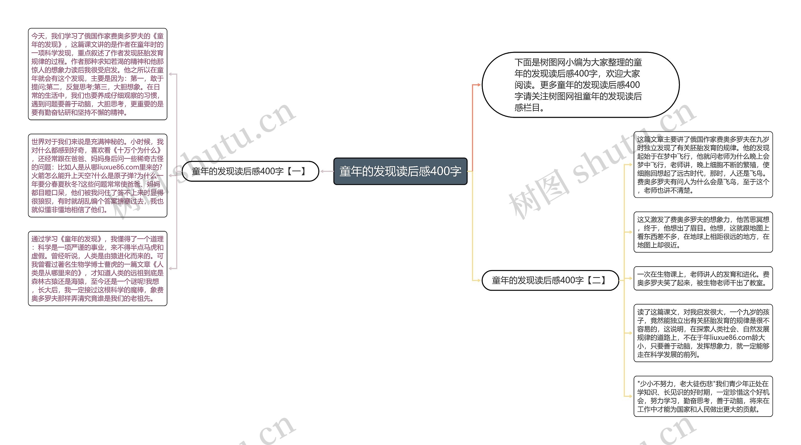 童年的发现读后感400字思维导图