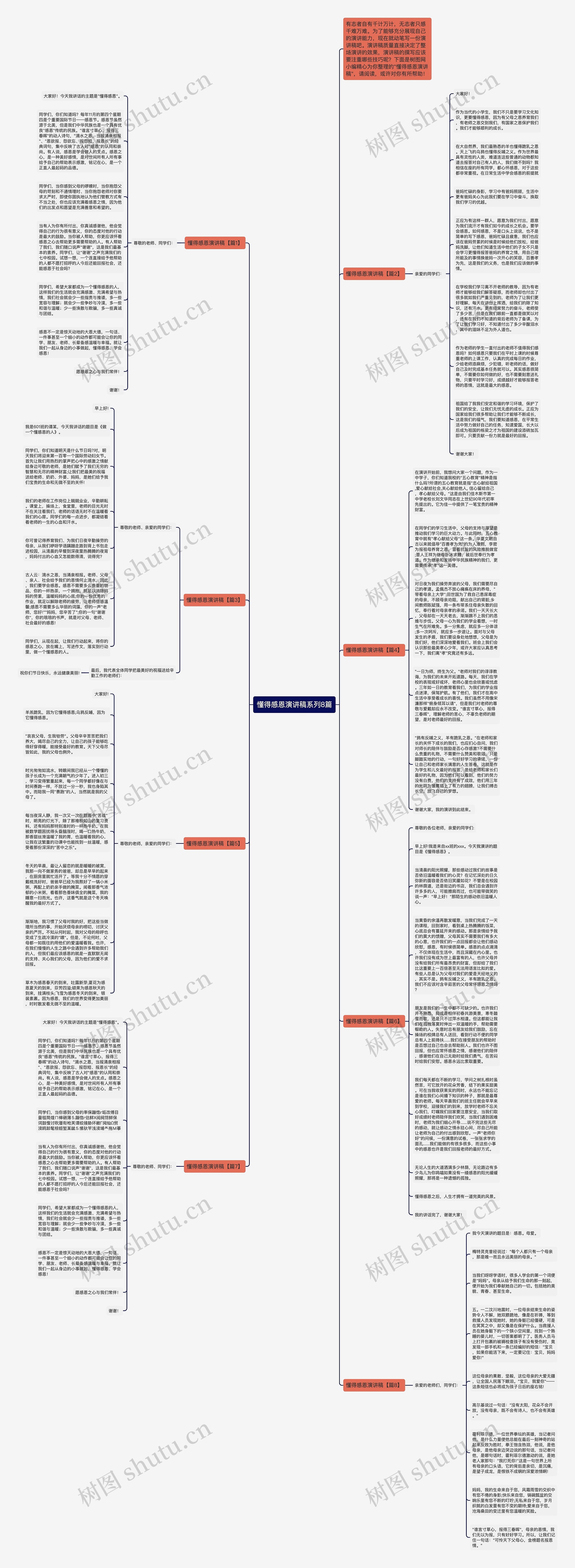 懂得感恩演讲稿系列8篇思维导图