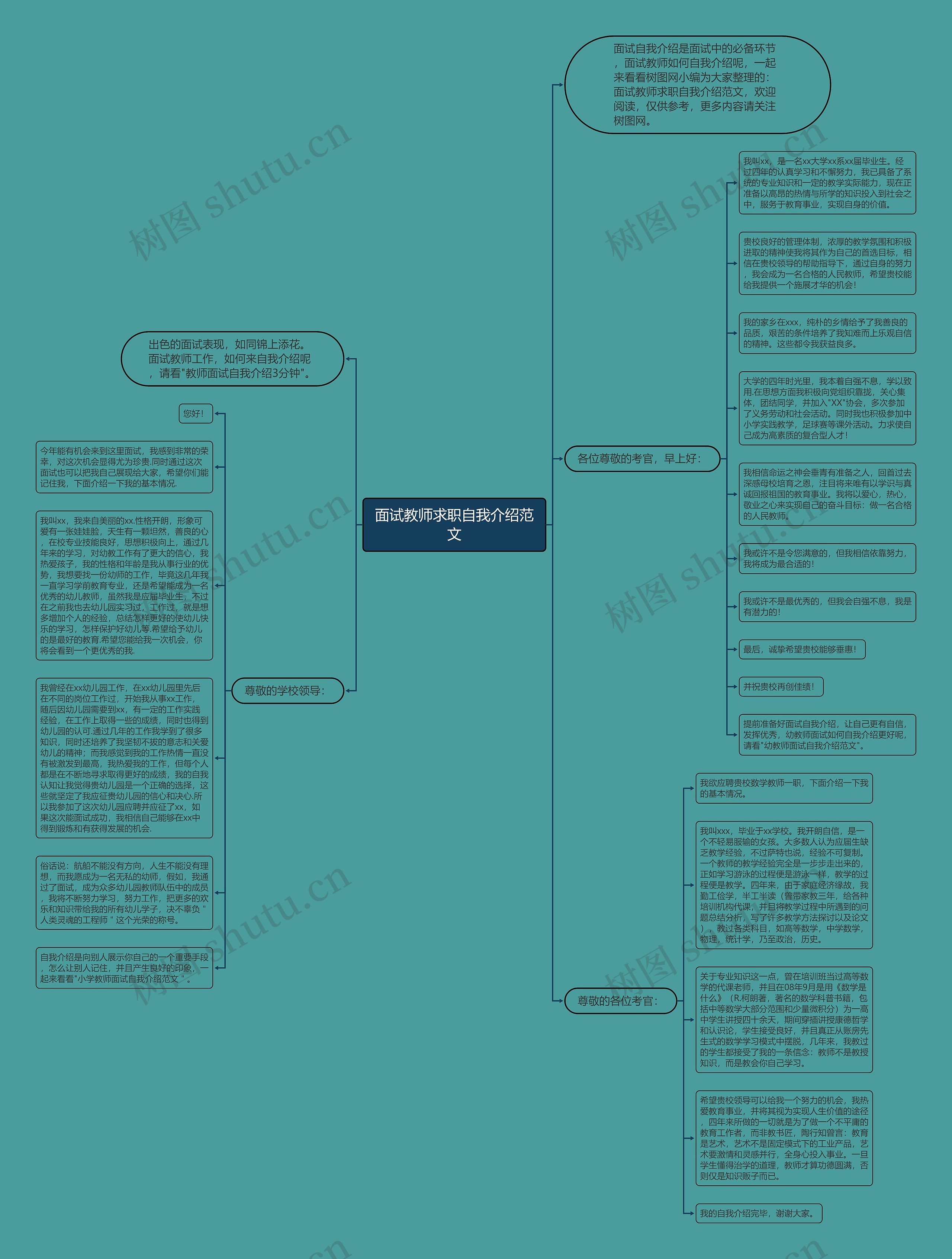面试教师求职自我介绍范文思维导图