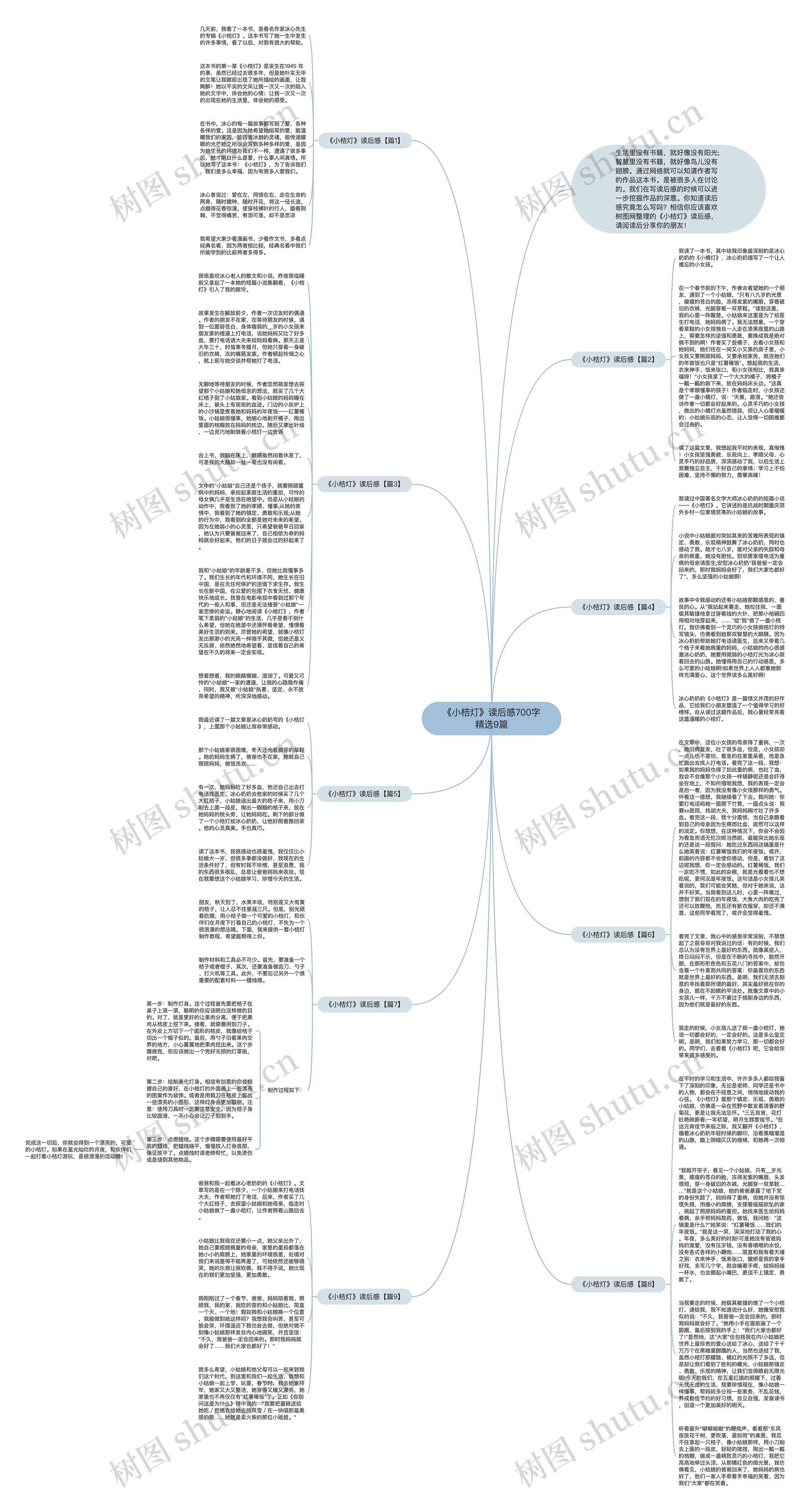 《小桔灯》读后感700字精选9篇思维导图