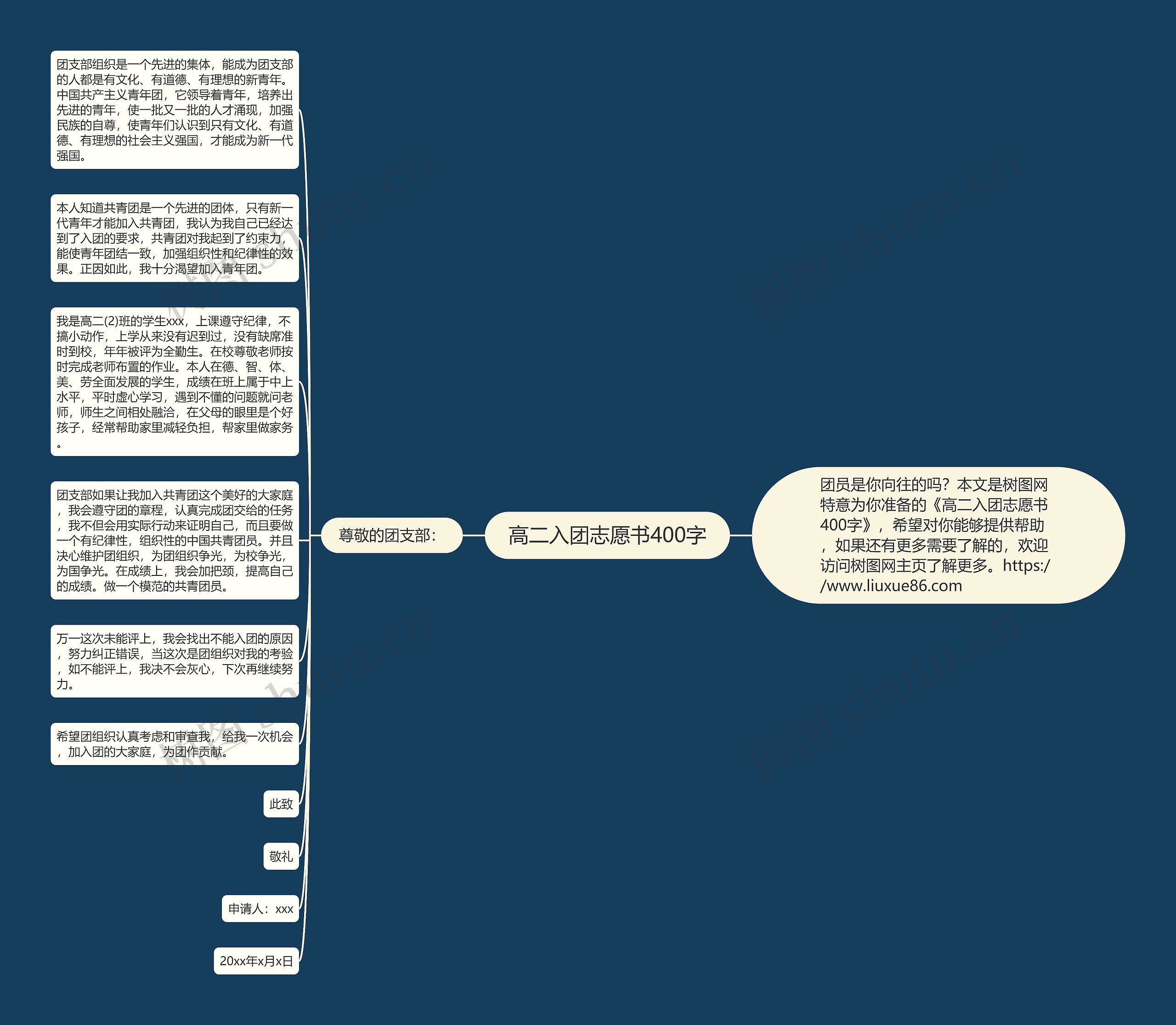 高二入团志愿书400字思维导图