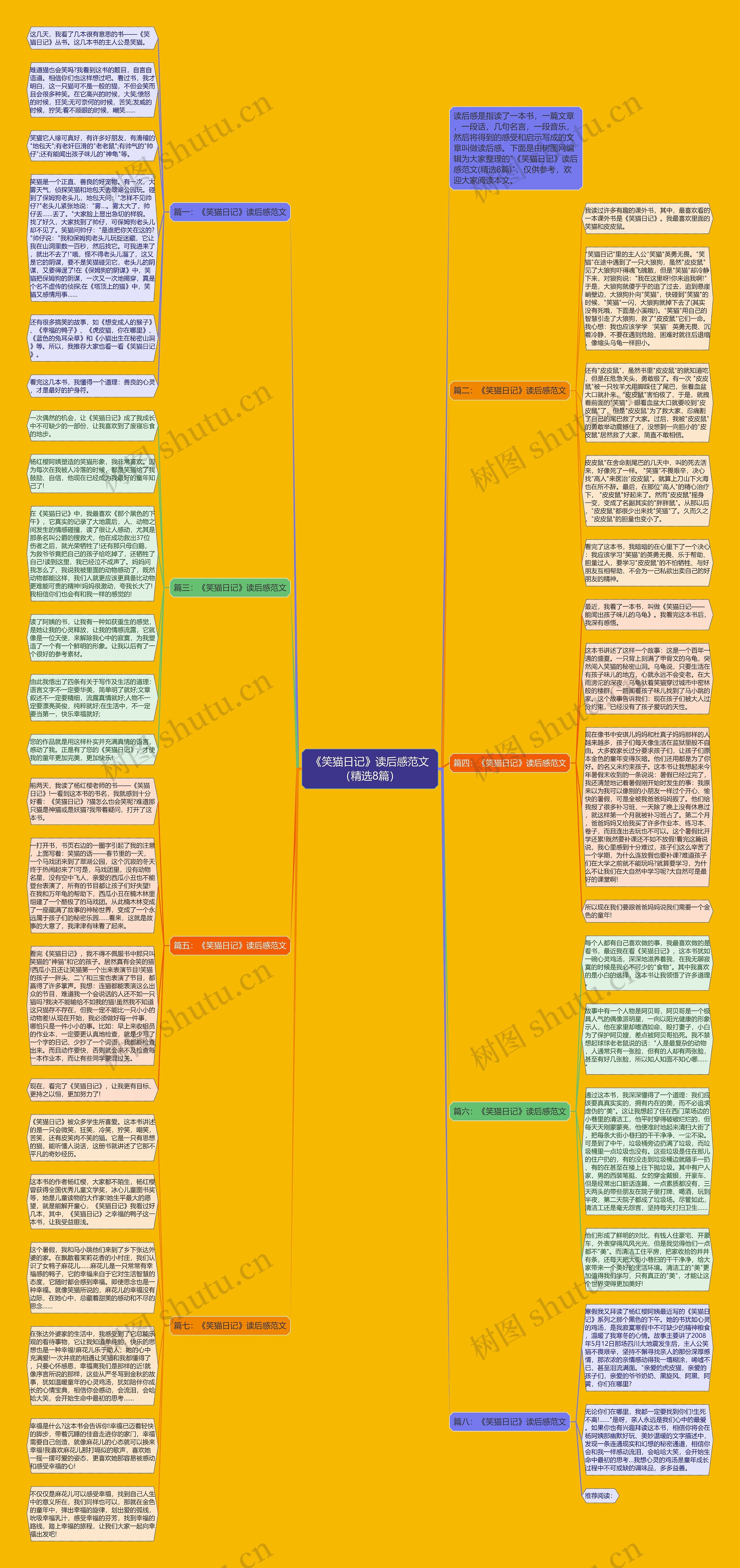 《笑猫日记》读后感范文（精选8篇）思维导图