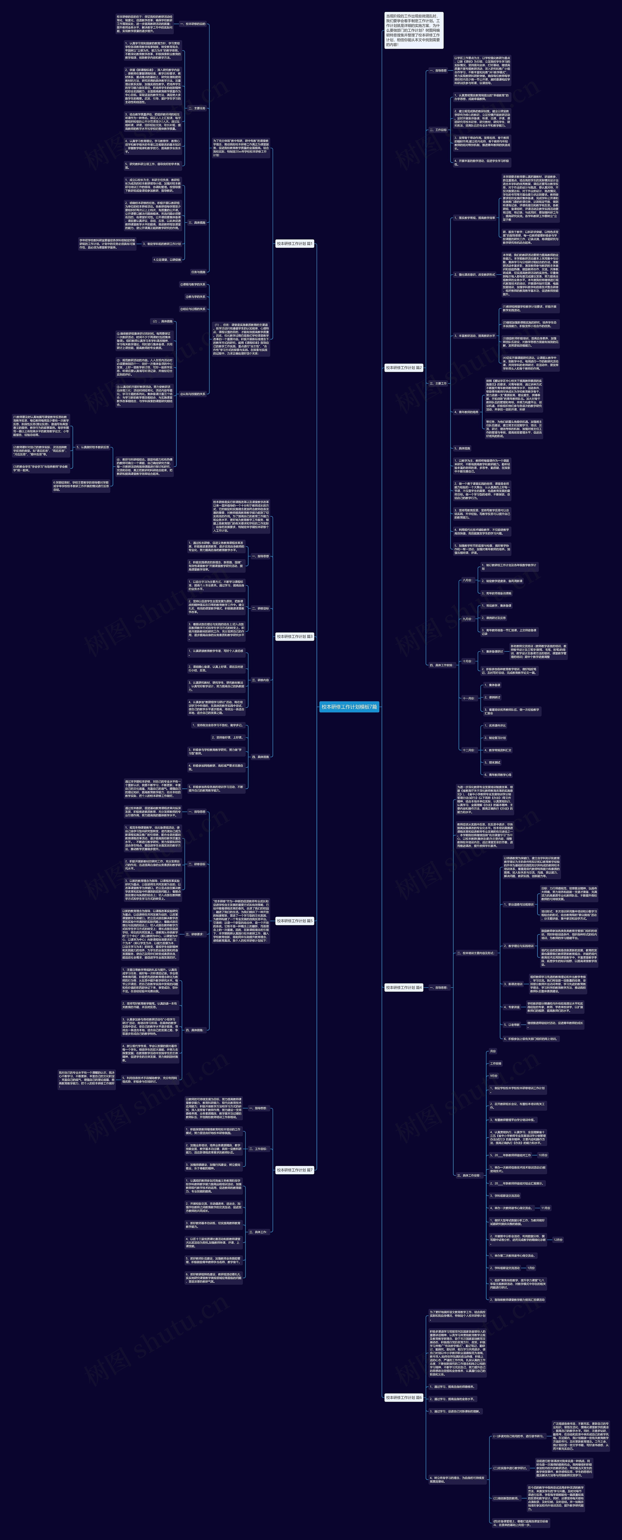 校本研修工作计划7篇思维导图