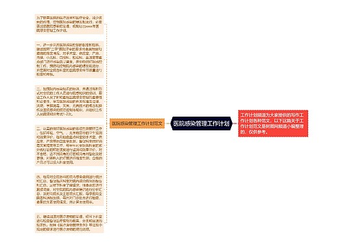 医院感染管理工作计划