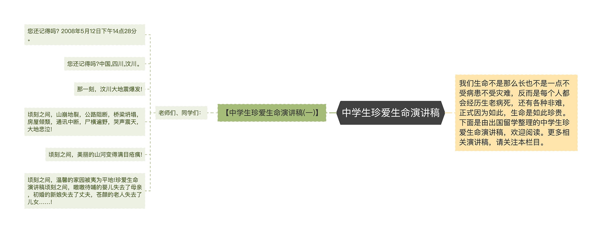 中学生珍爱生命演讲稿