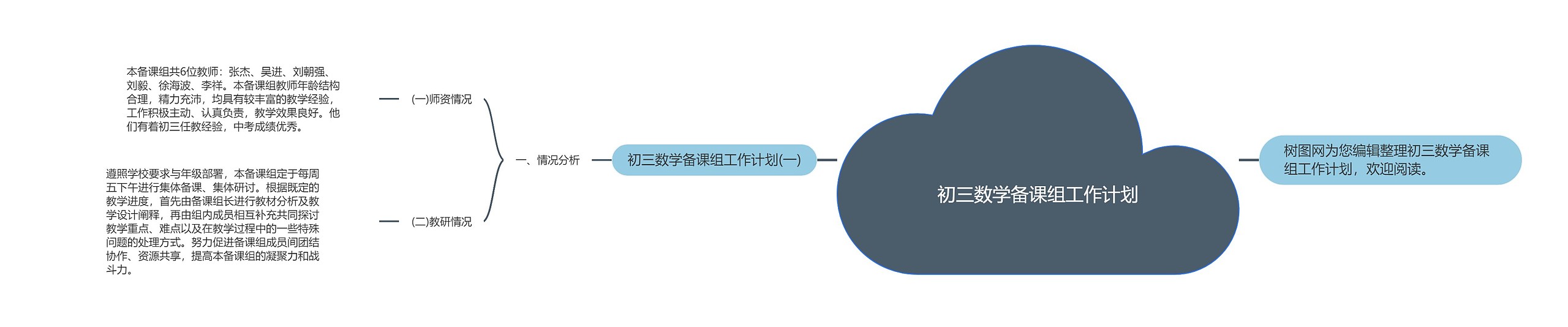 初三数学备课组工作计划思维导图