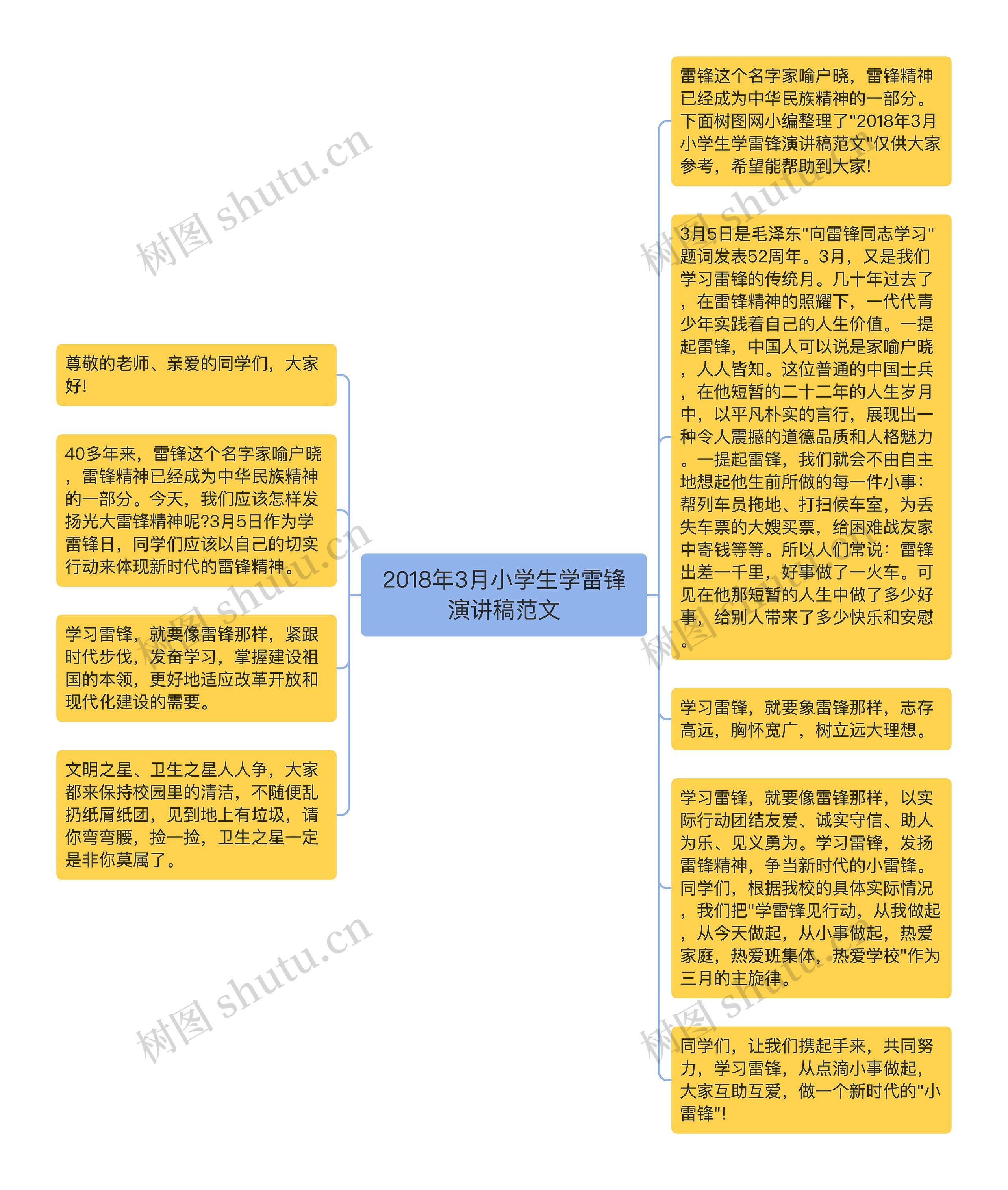 2018年3月小学生学雷锋演讲稿范文