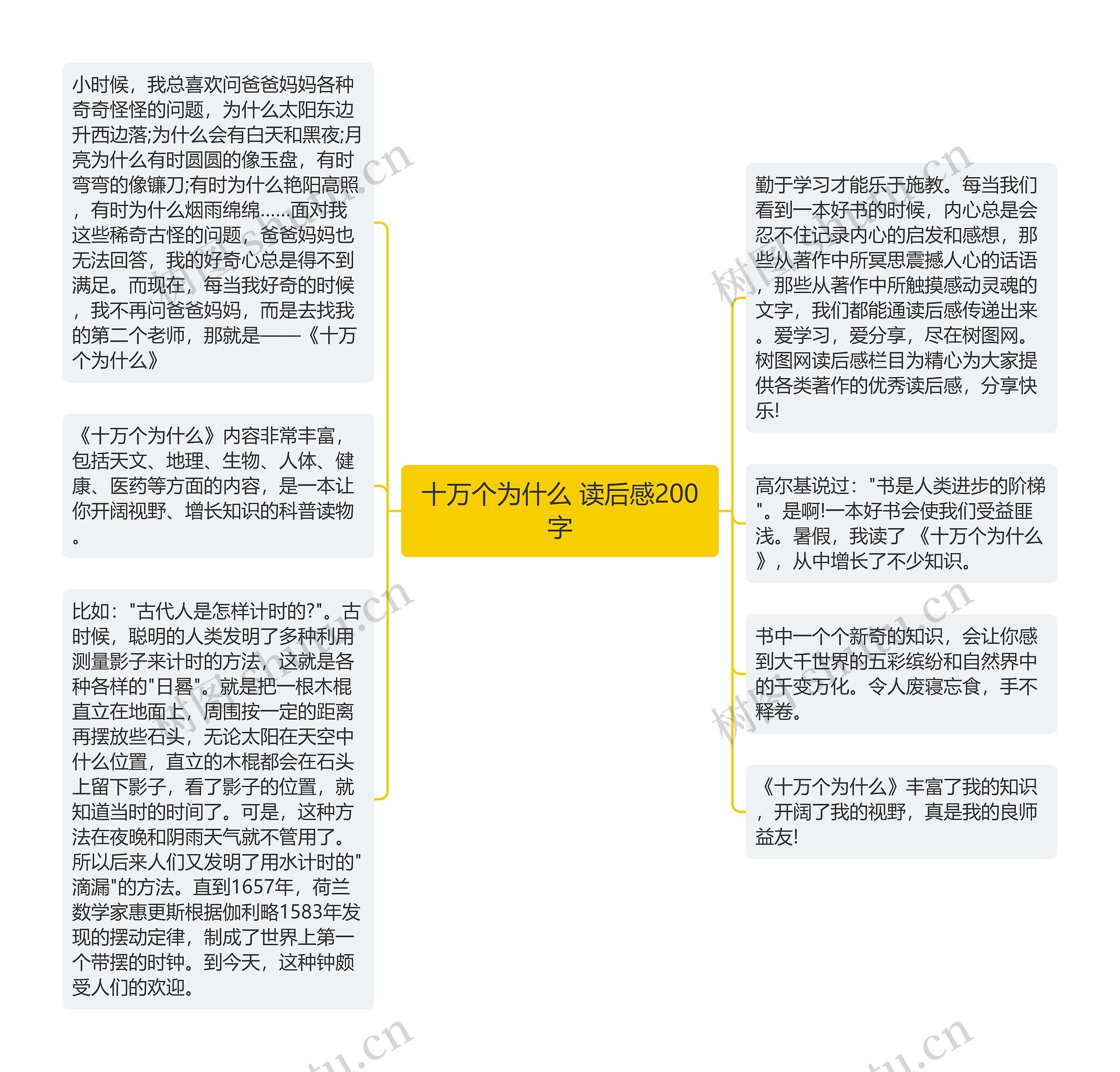 十万个为什么 读后感200字思维导图