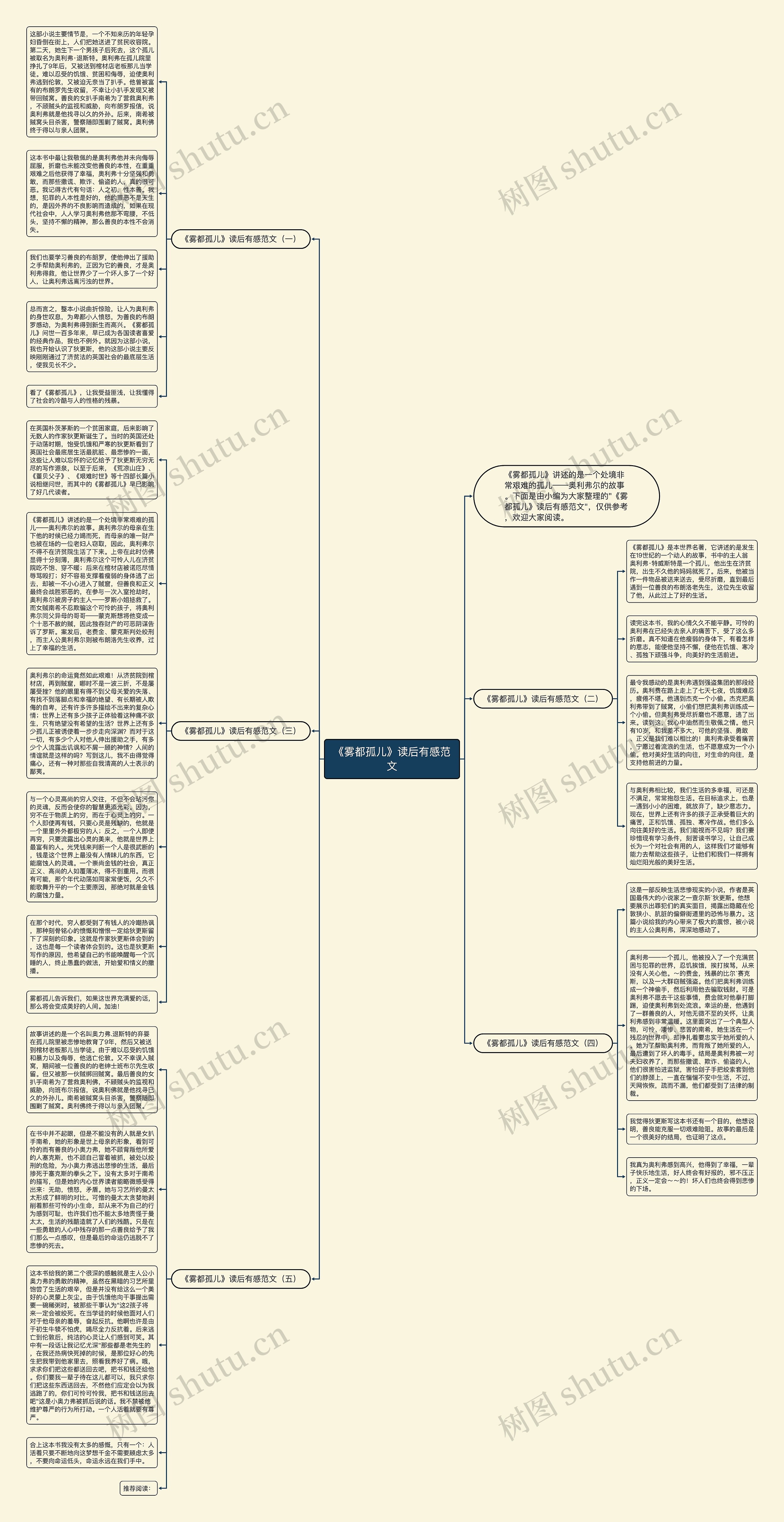 《雾都孤儿》读后有感范文思维导图