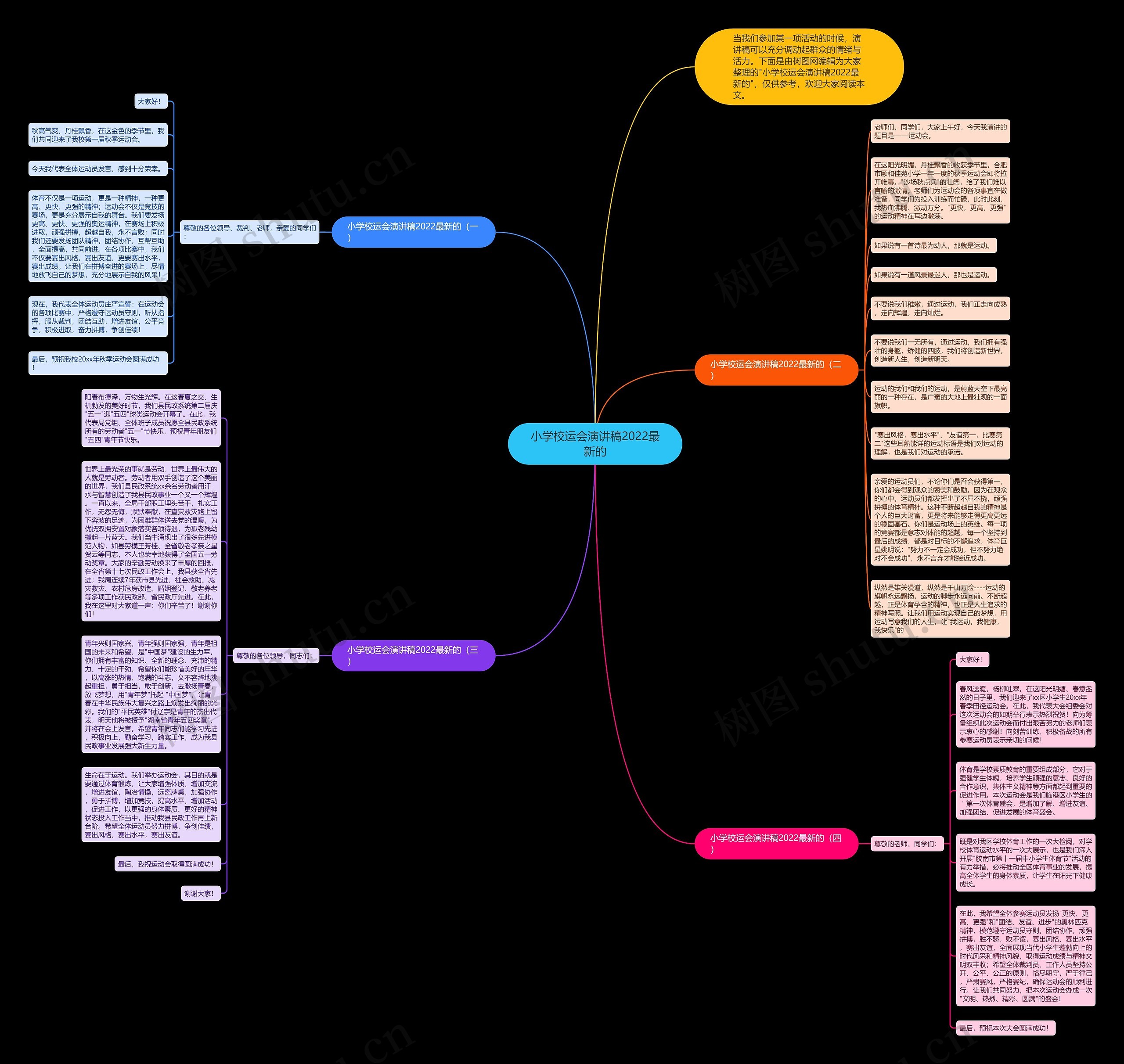 小学校运会演讲稿2022最新的思维导图