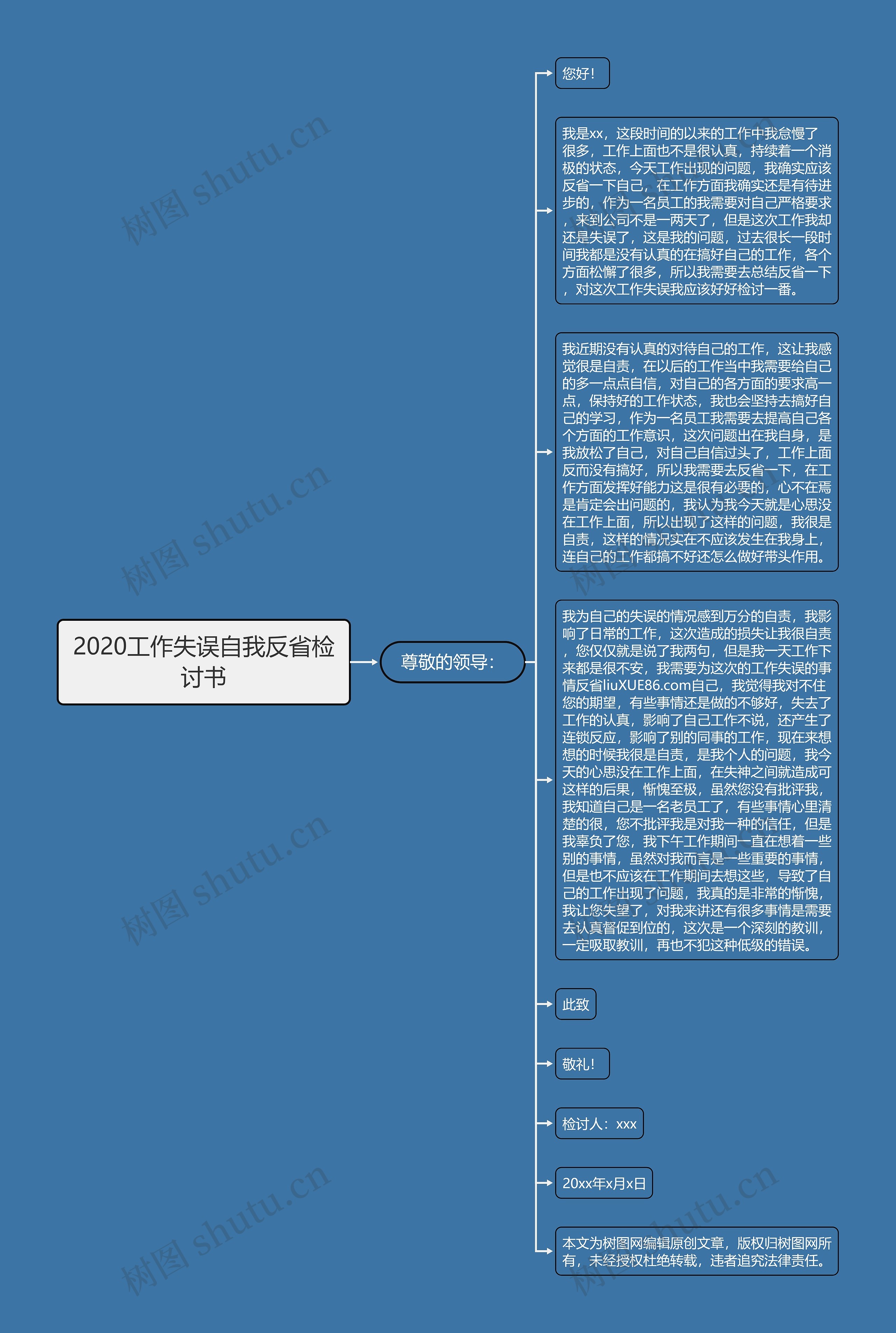 2020工作失误自我反省检讨书思维导图高清图 2020工作失误自我反省检讨书思维导图