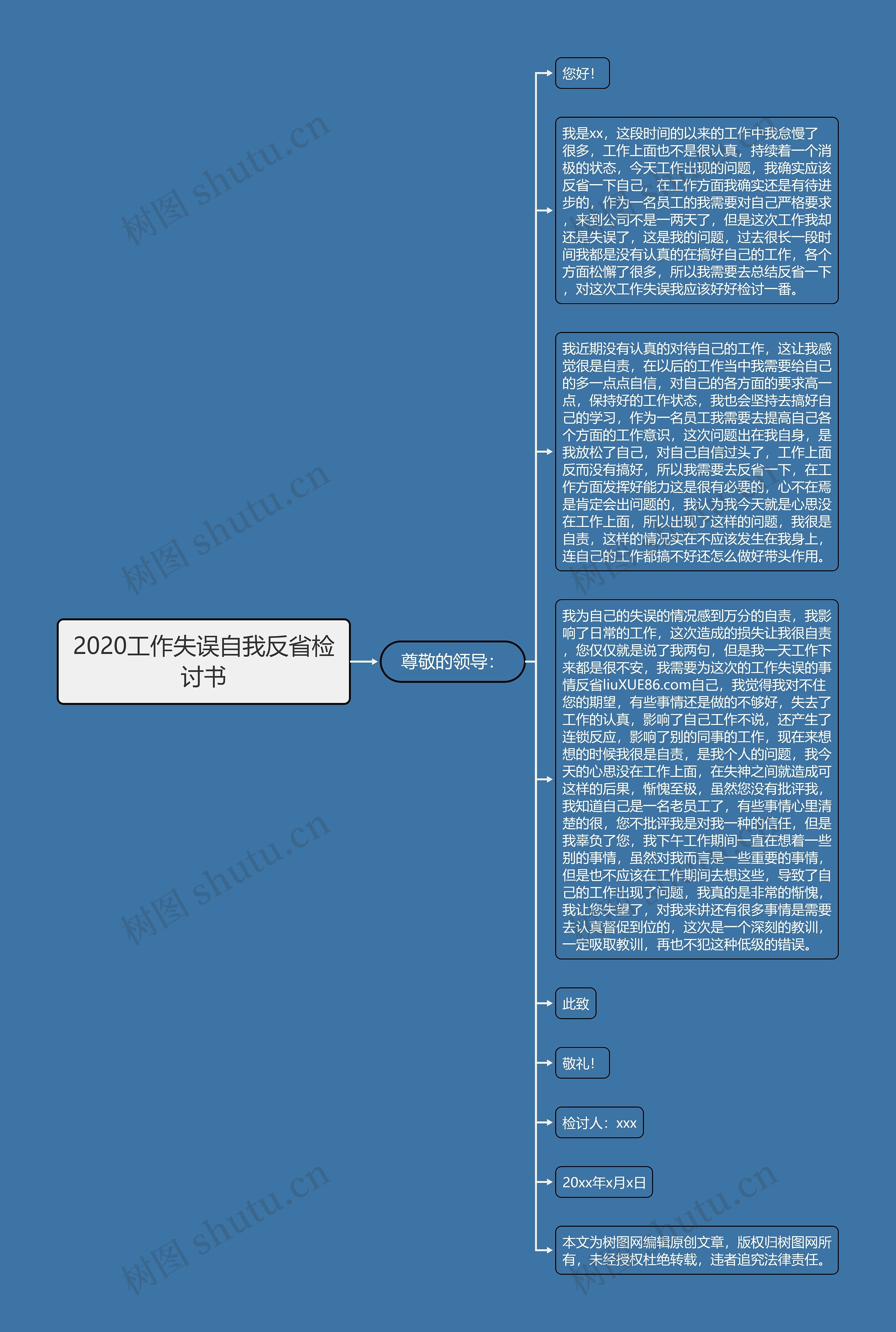 2020工作失误自我反省检讨书思维导图