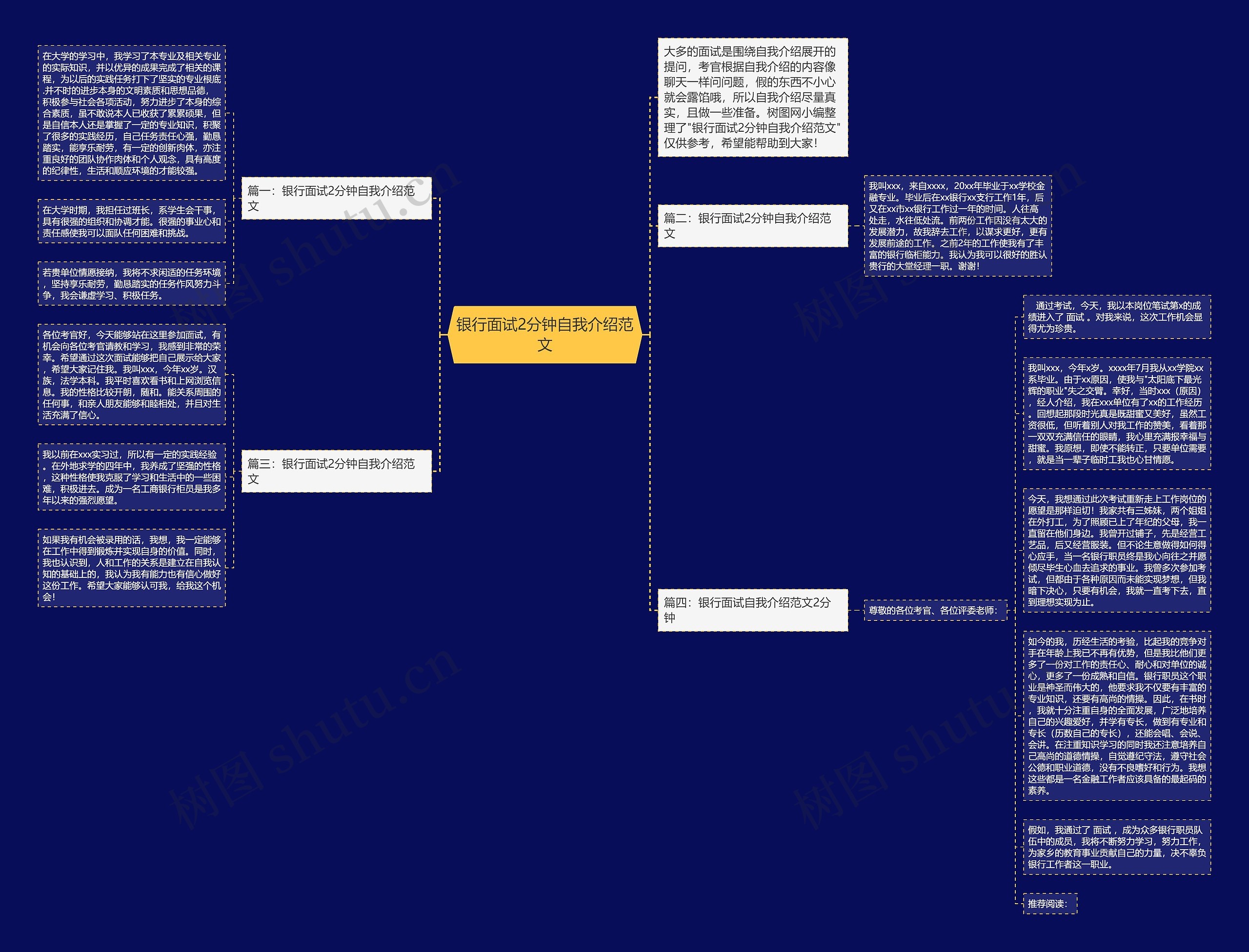 银行面试2分钟自我介绍范文思维导图