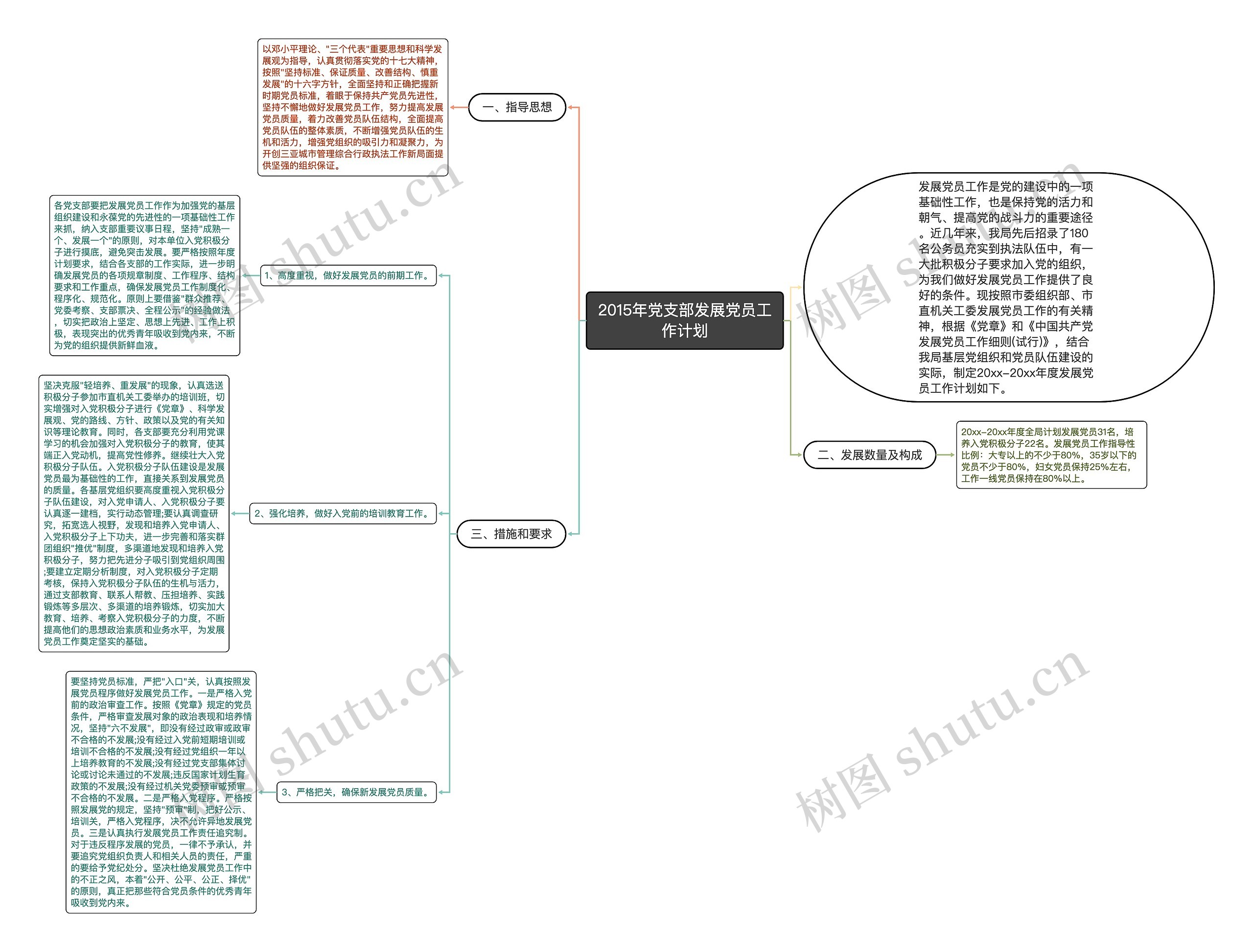 2015年党支部发展党员工作计划